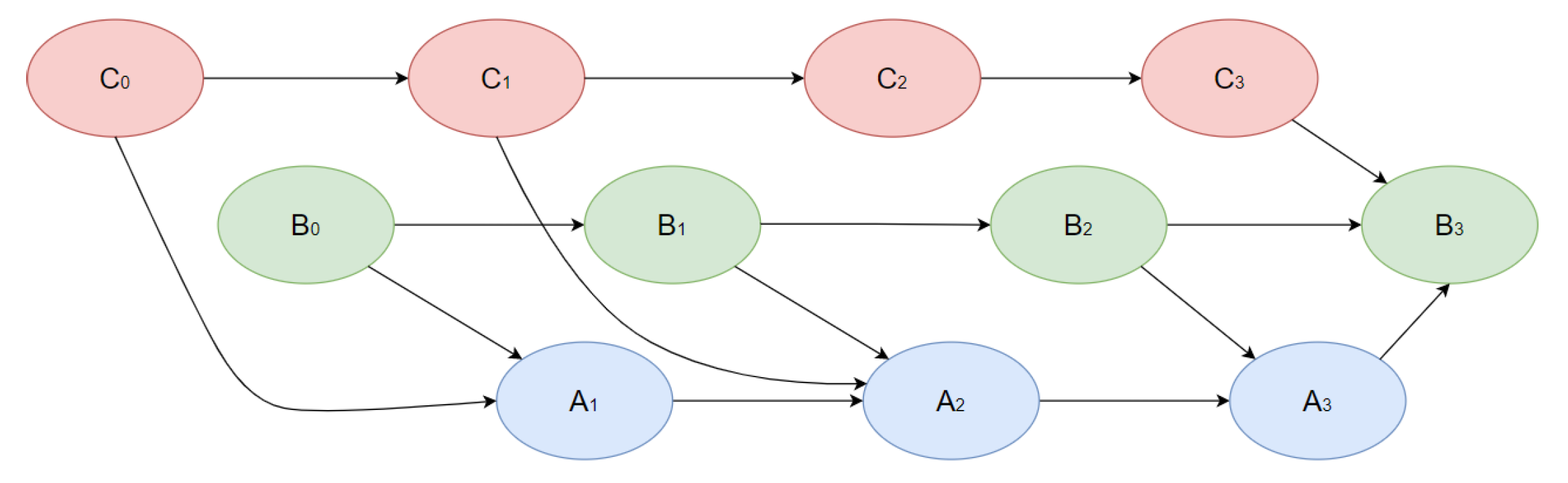 JPM | Free Full-Text | Hybrid Bayesian Network-Based Modeling: COVID-19 ...