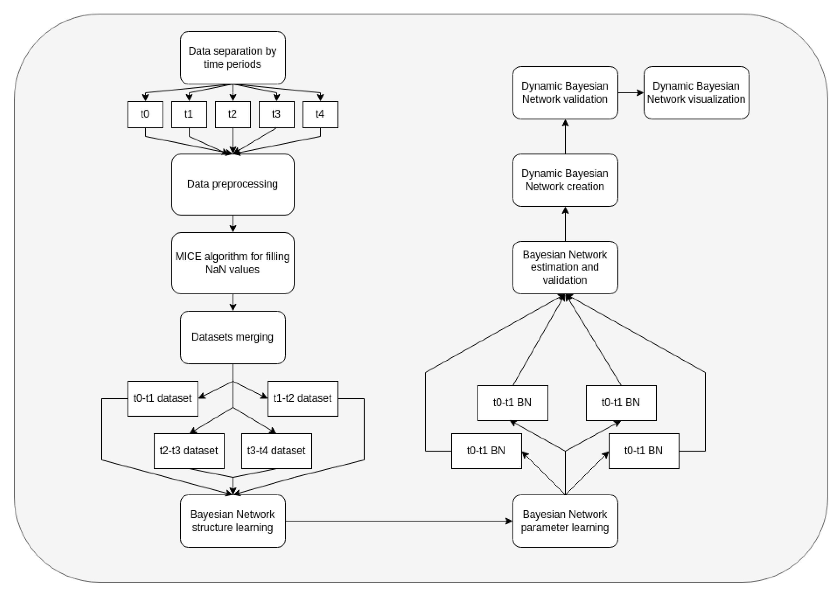 JPM | Free Full-Text | Hybrid Bayesian Network-Based Modeling: COVID-19 ...