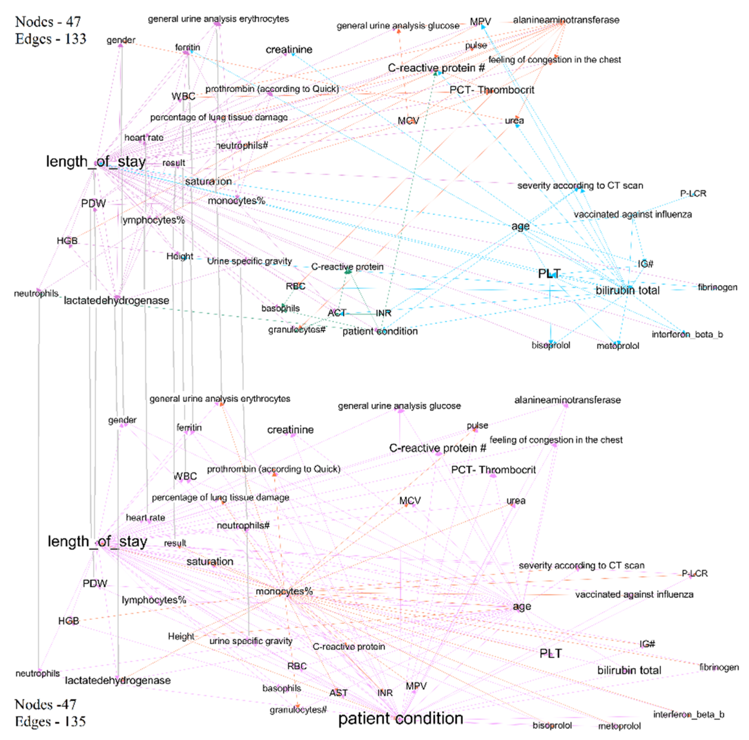 Jpm 12 01325 g004 550