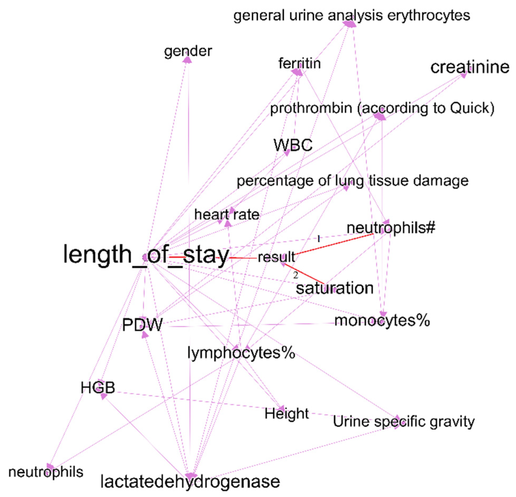 Jpm 12 01325 g005 550