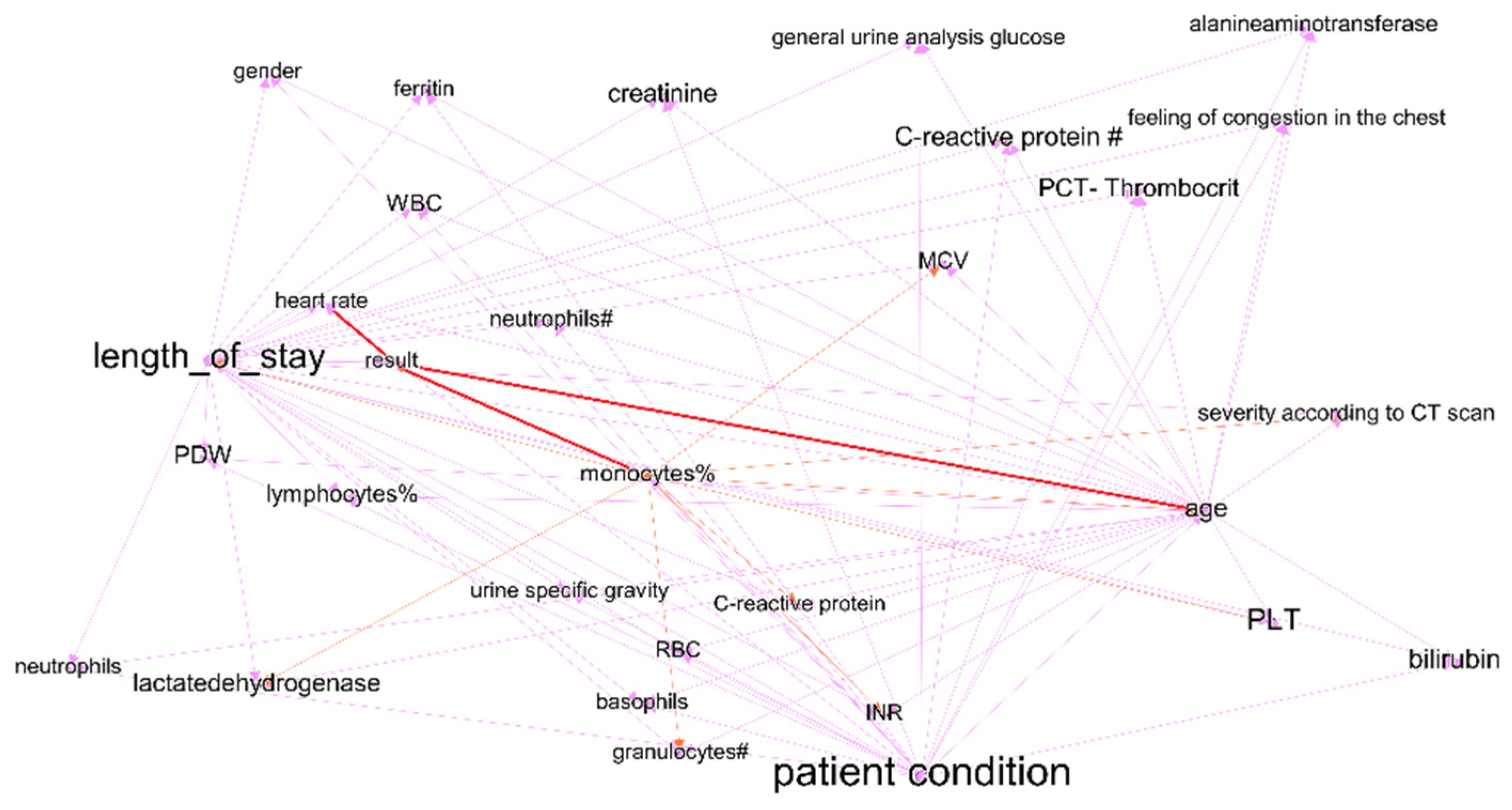 JPM | Free Full-Text | Hybrid Bayesian Network-Based Modeling: COVID-19 ...