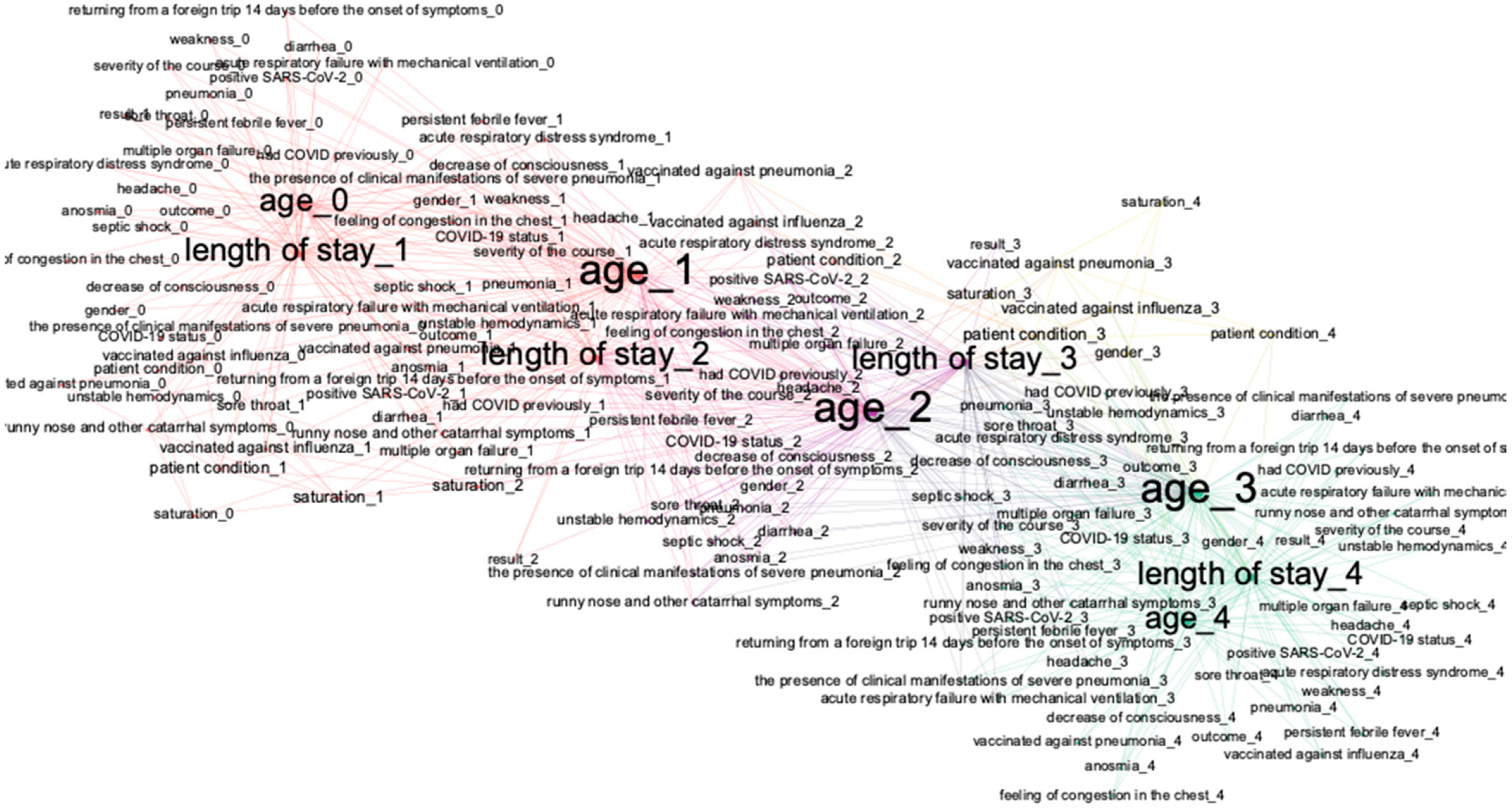 Jpm 12 01325 g008 550