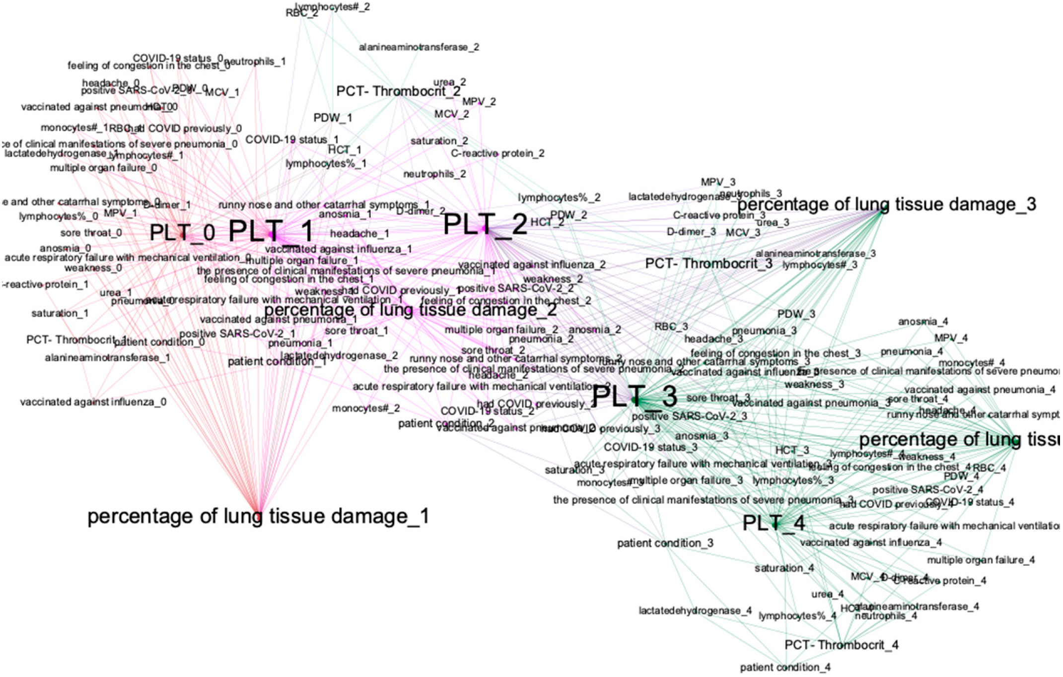 Jpm 12 01325 g009 550