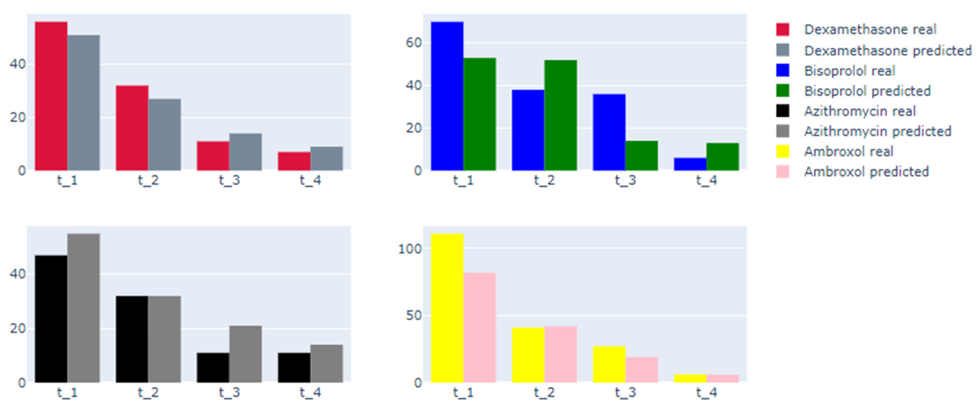 Jpm 12 01325 g012 550