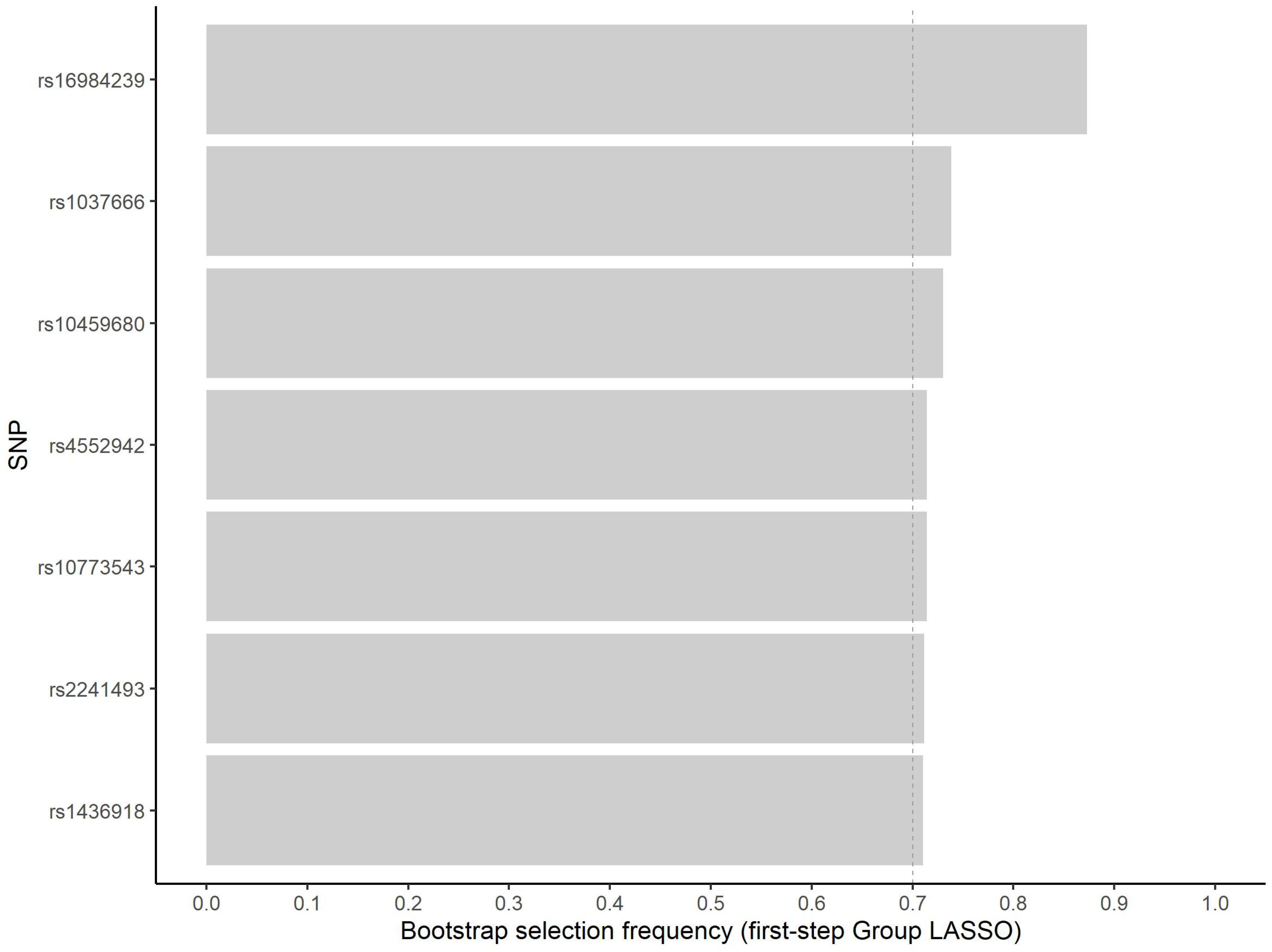 Jpm 12 01330 g001 Jpm 12 01330 g001