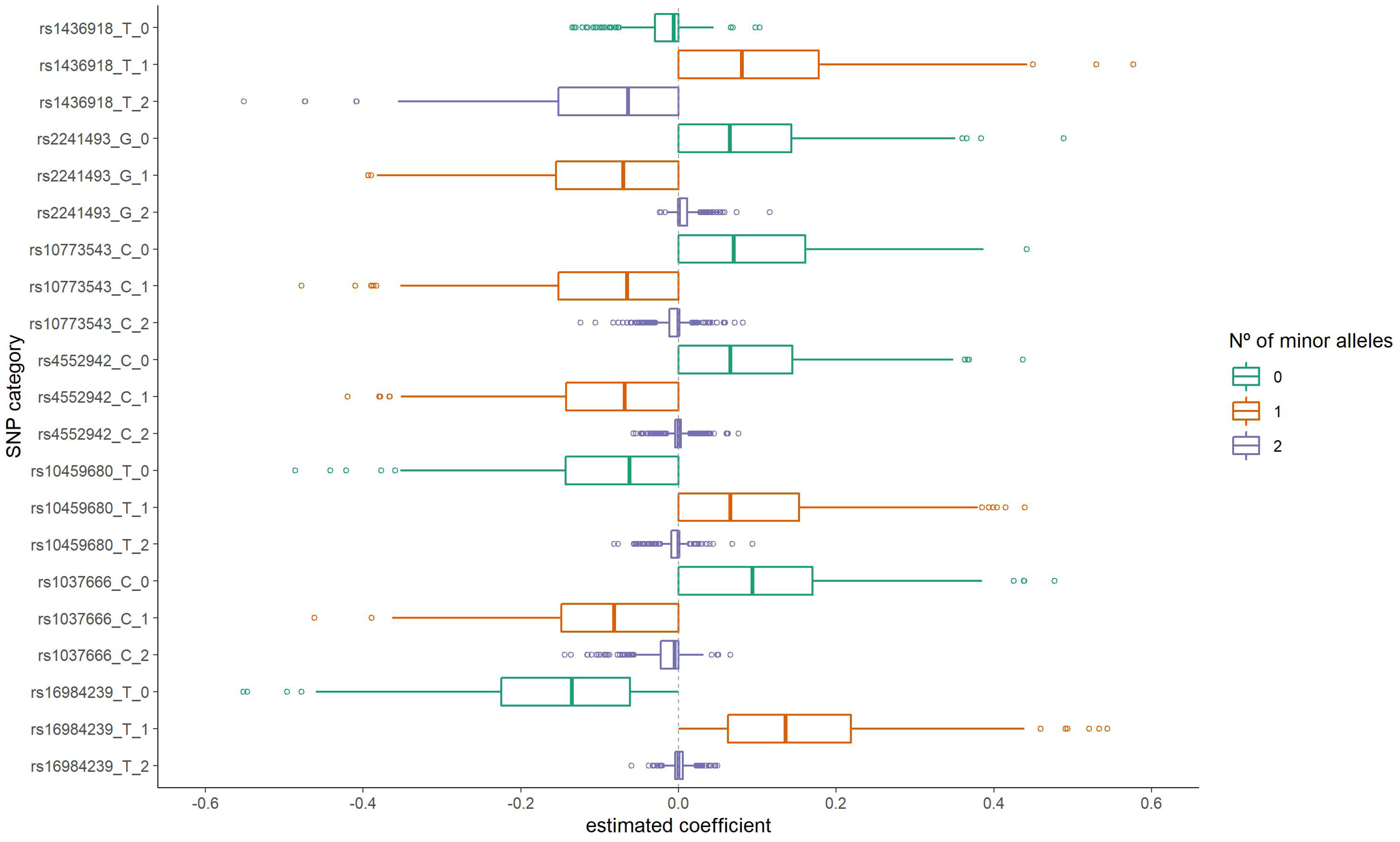 Jpm 12 01330 g002 Jpm 12 01330 g002