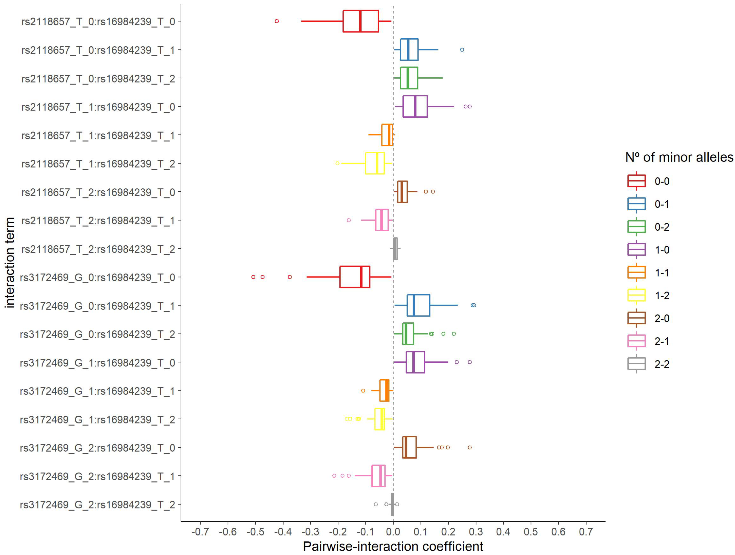 Jpm 12 01330 g003 Jpm 12 01330 g003