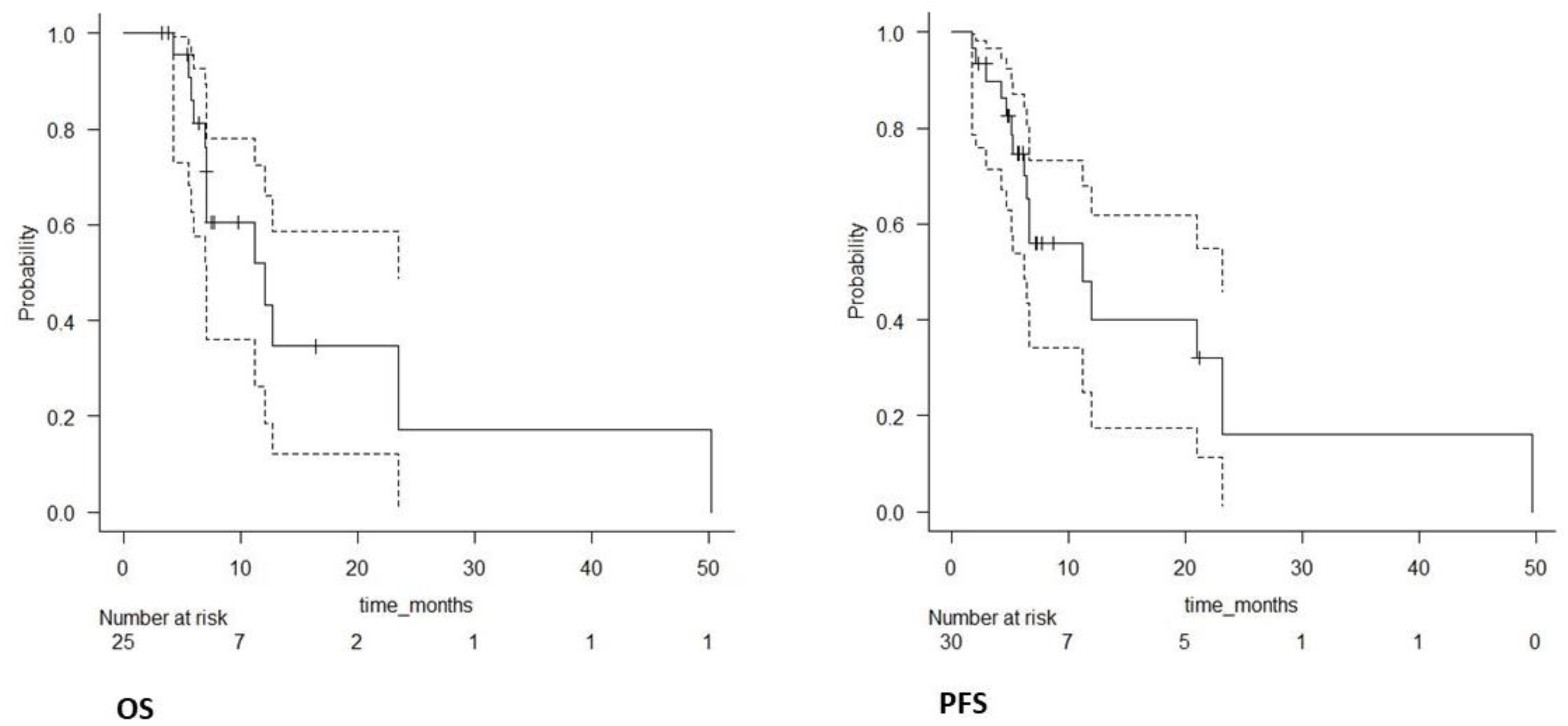 Jpm 12 01336 g002 550