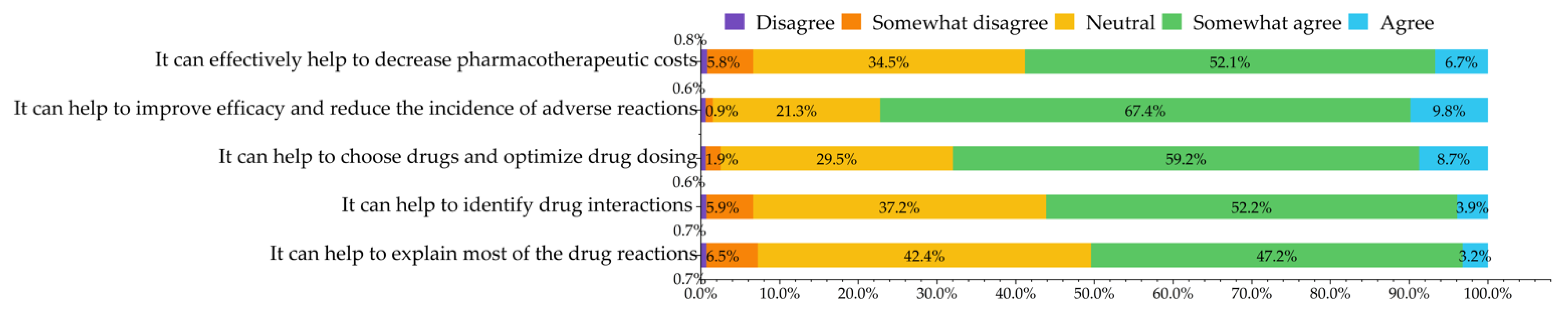Jpm 12 01348 g003 550