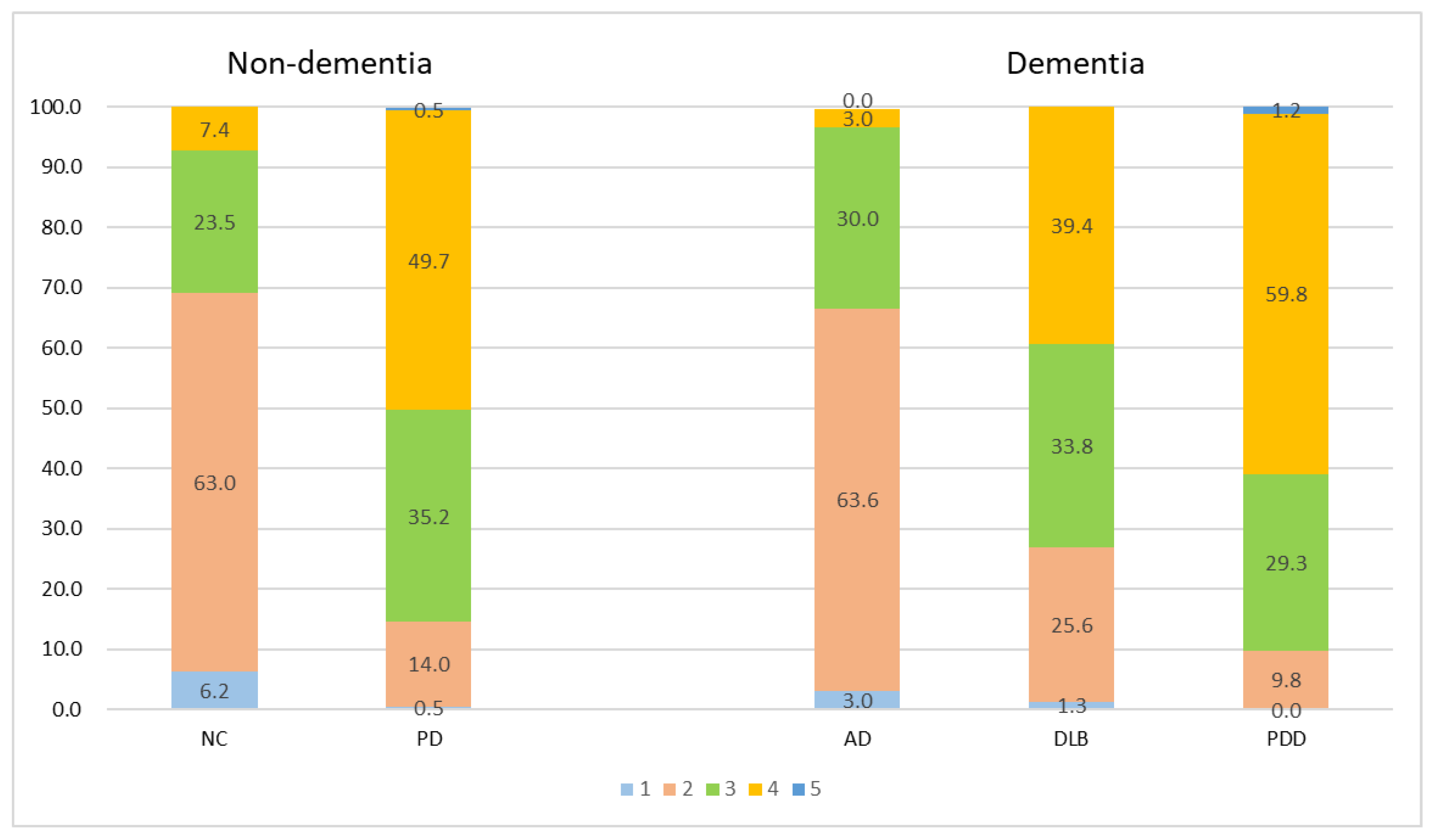 Jpm 12 01369 g003 550