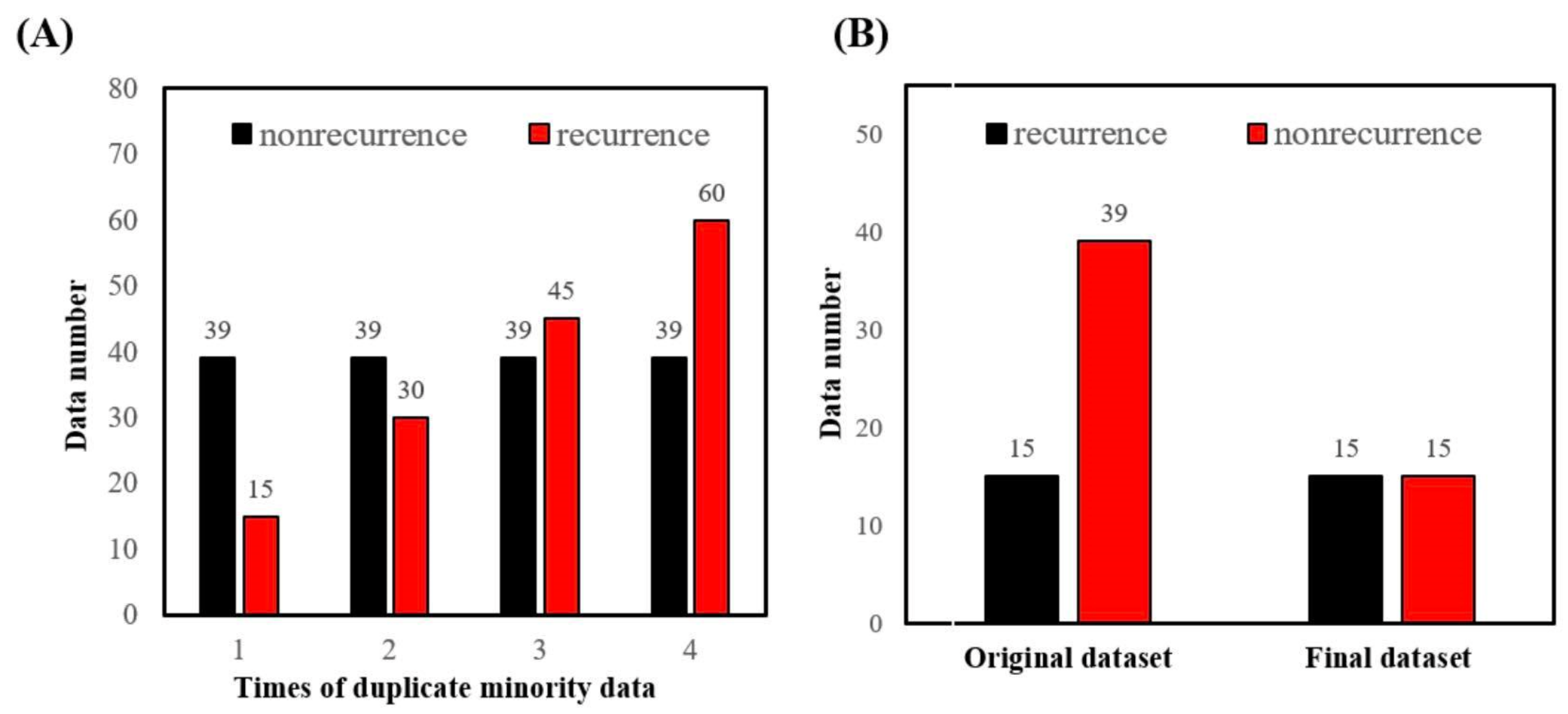 Jpm 12 01377 g003 550