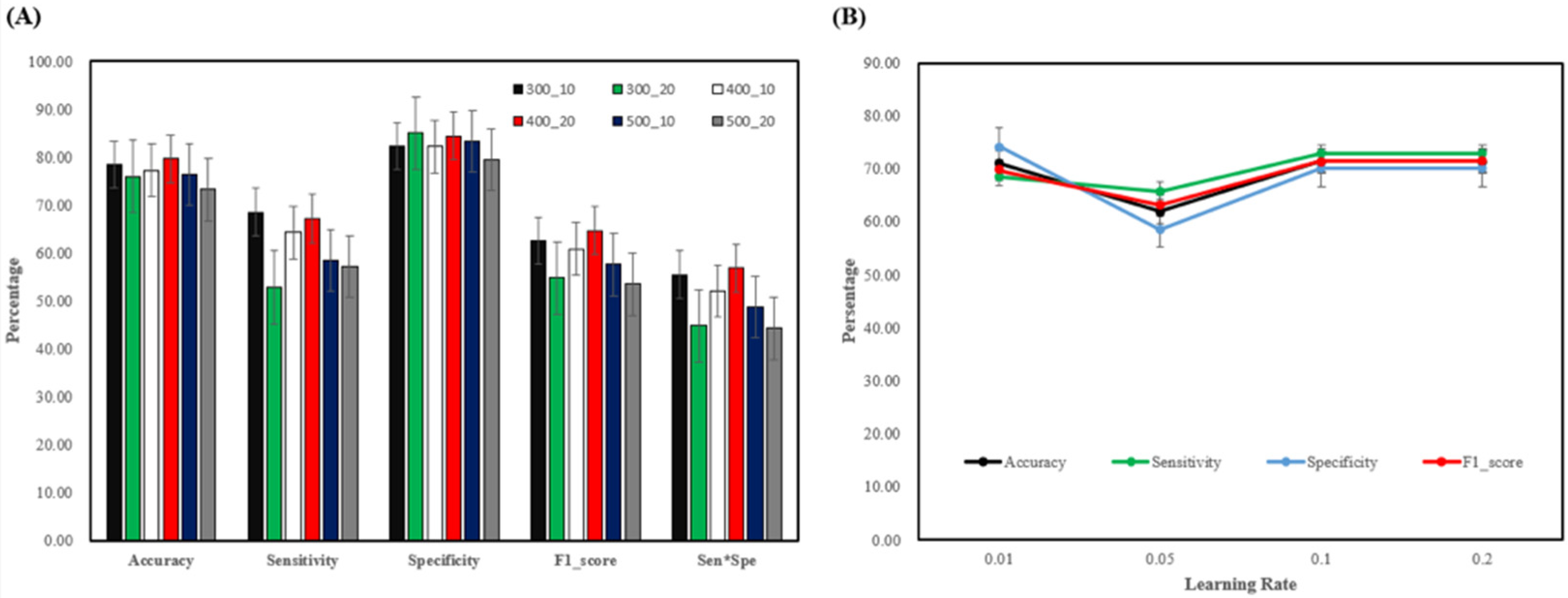 Jpm 12 01377 g004 550