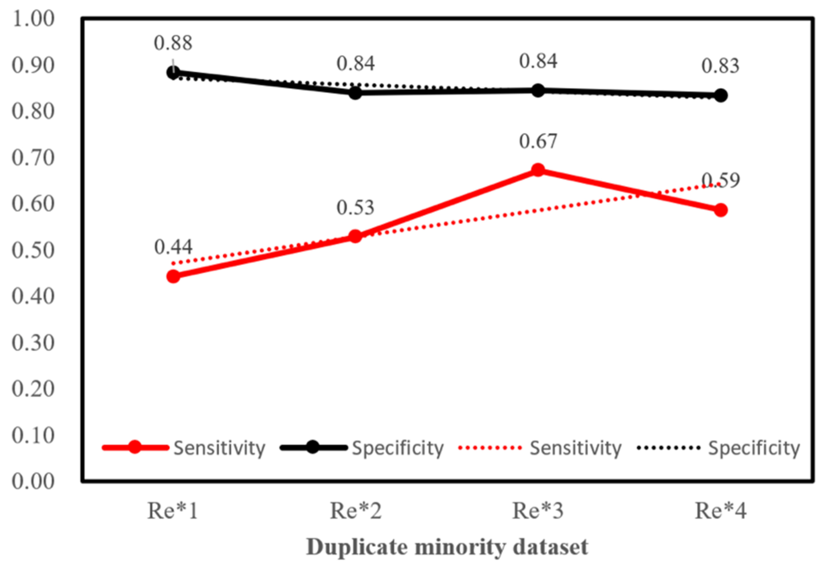 Jpm 12 01377 g005 550