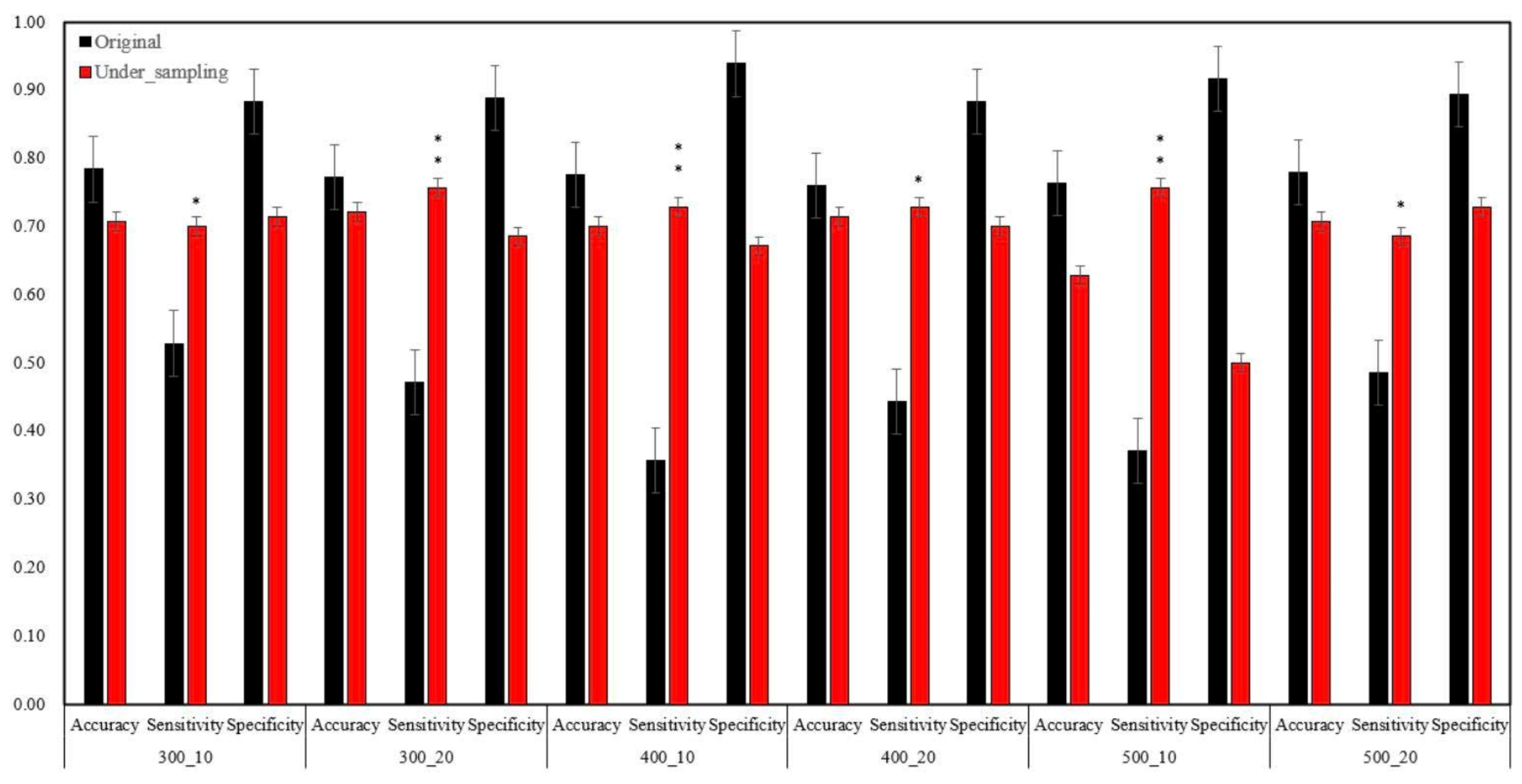 Jpm 12 01377 g006 550