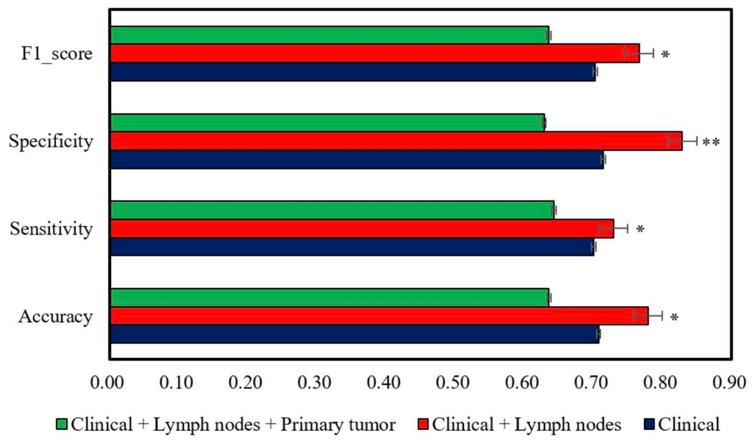 Jpm 12 01377 g007 550