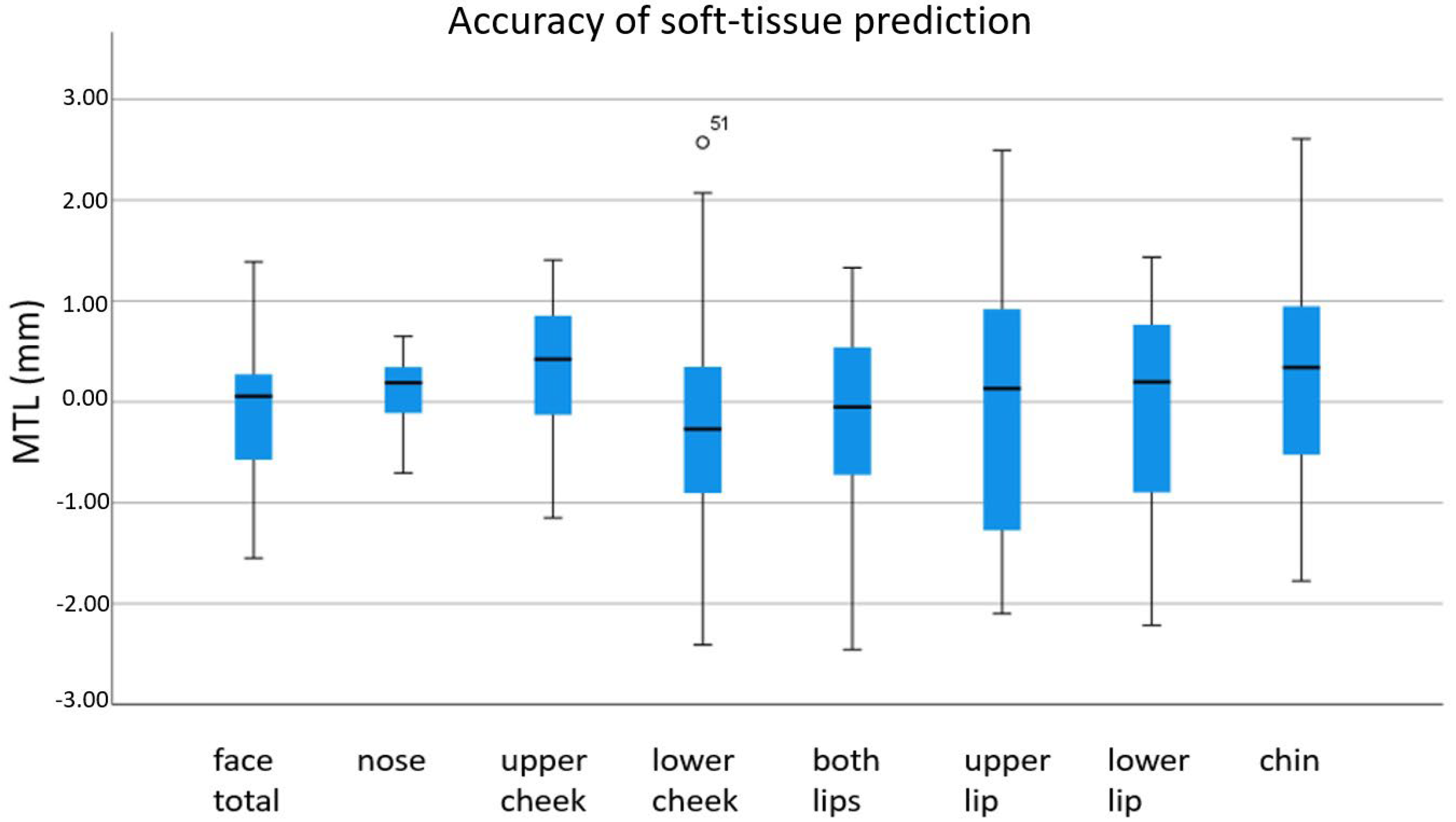 Jpm 12 01379 g004 550