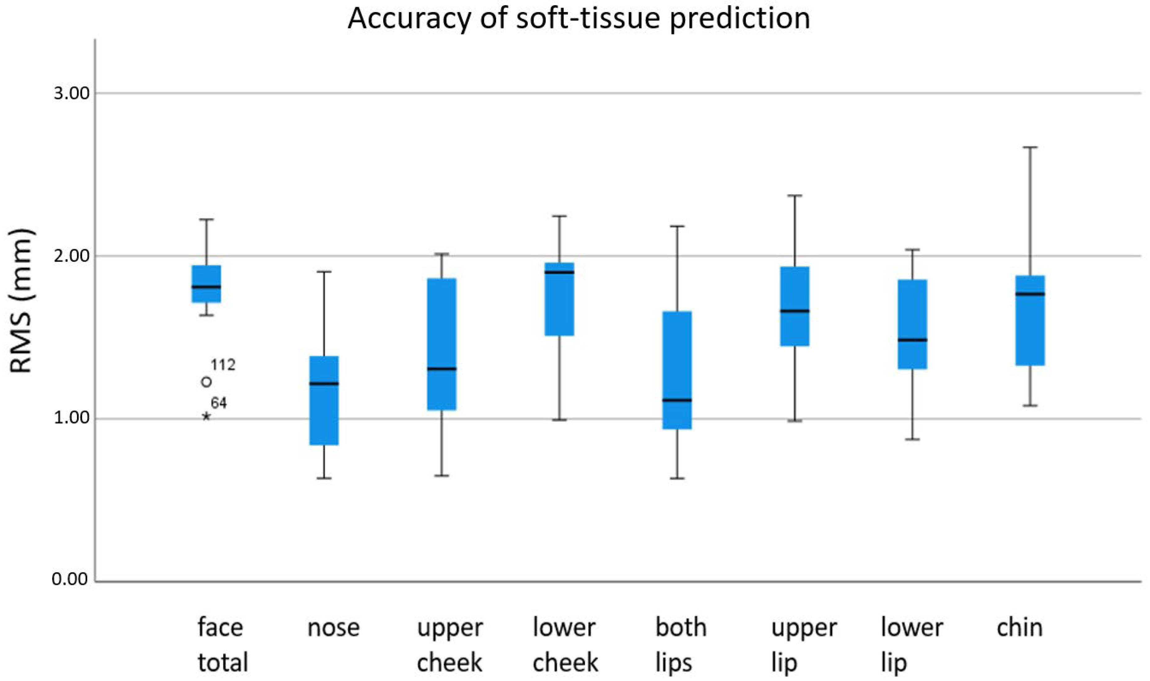 Jpm 12 01379 g005 550