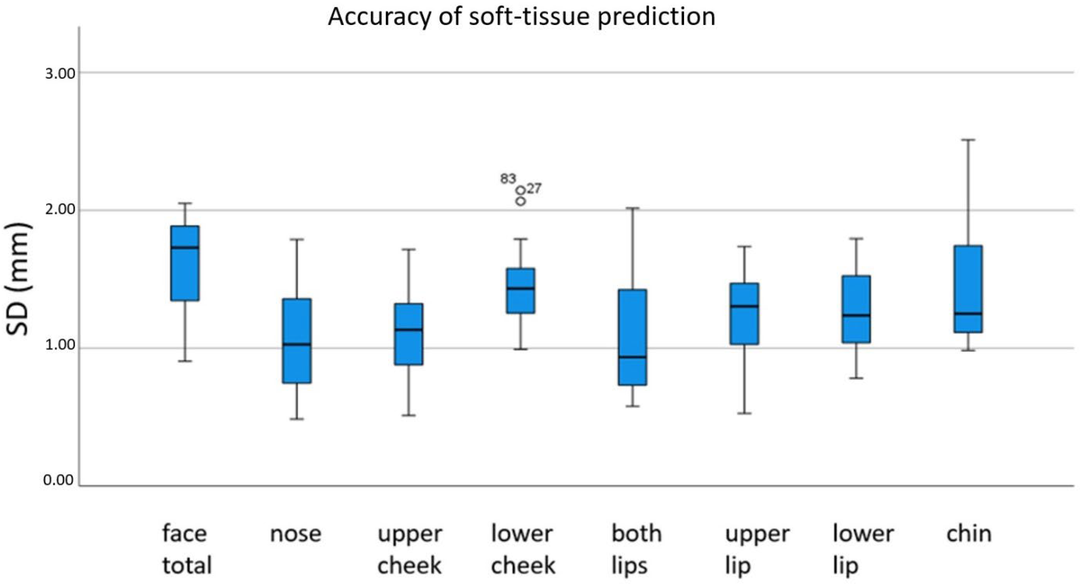 Jpm 12 01379 g006 550