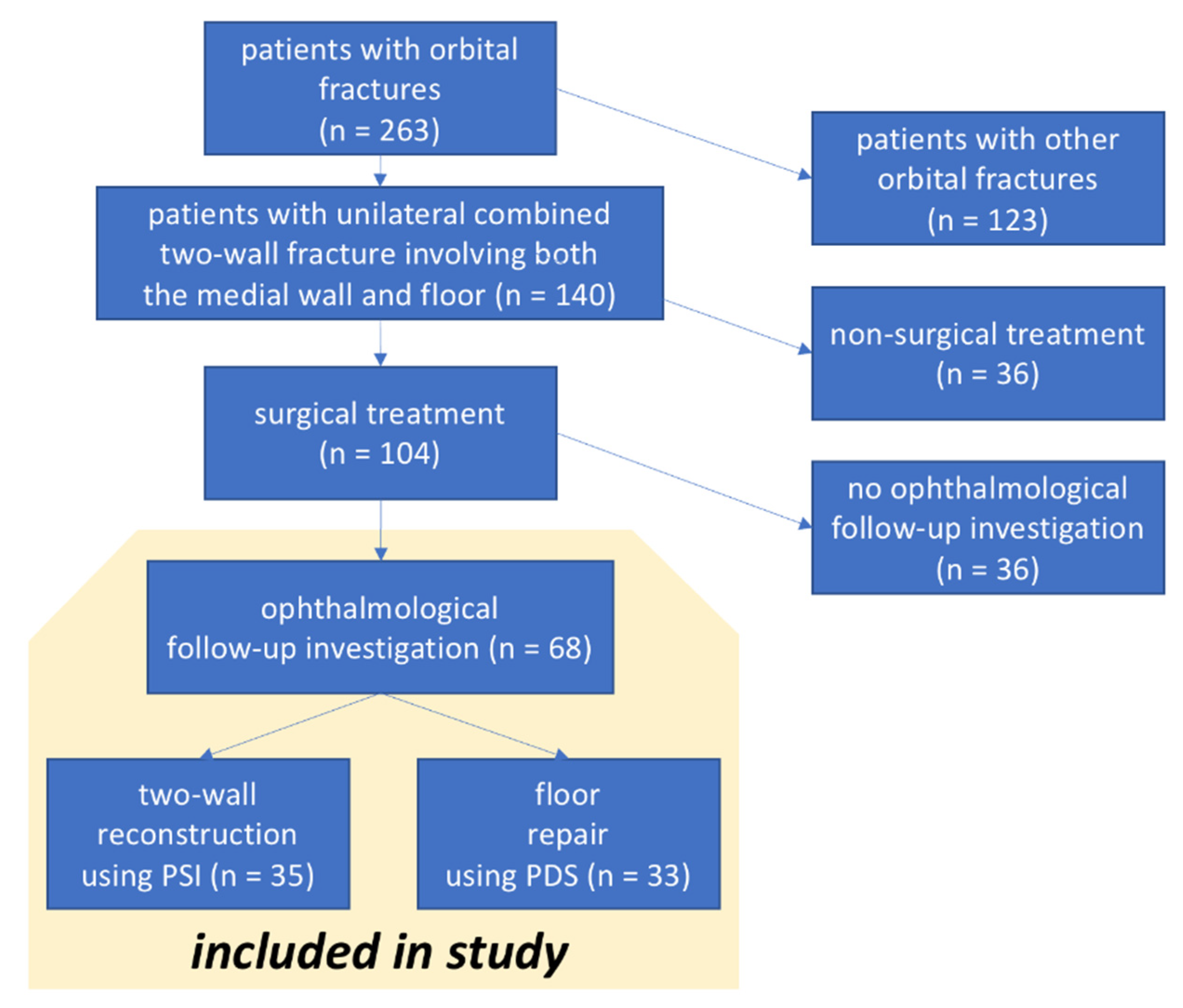 Jpm 12 01389 g001 Jpm 12 01389 g001