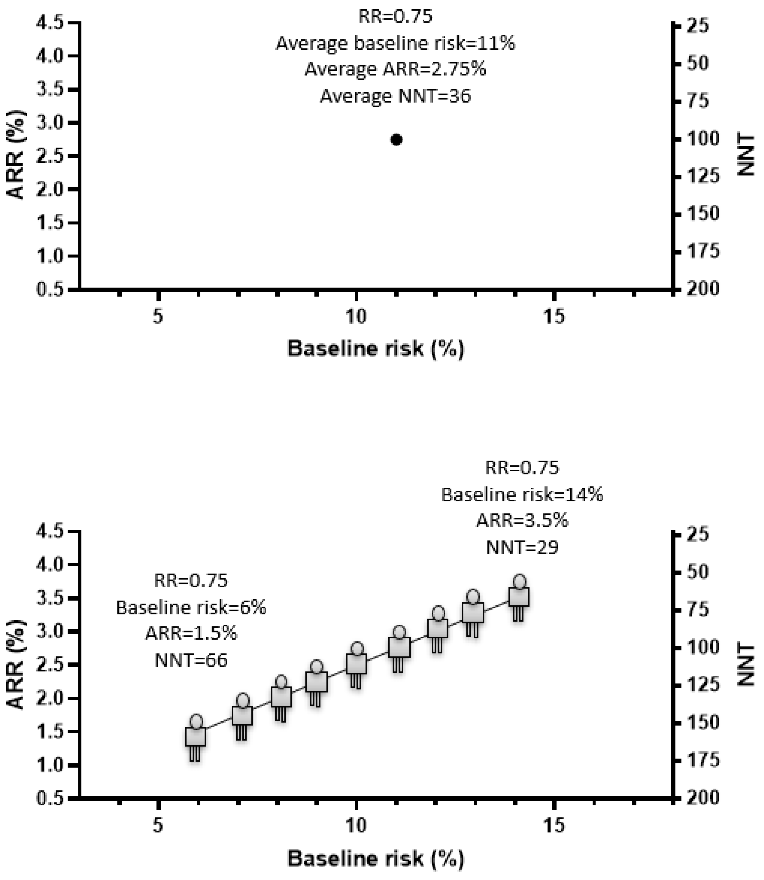 Jpm 12 01402 g002 550