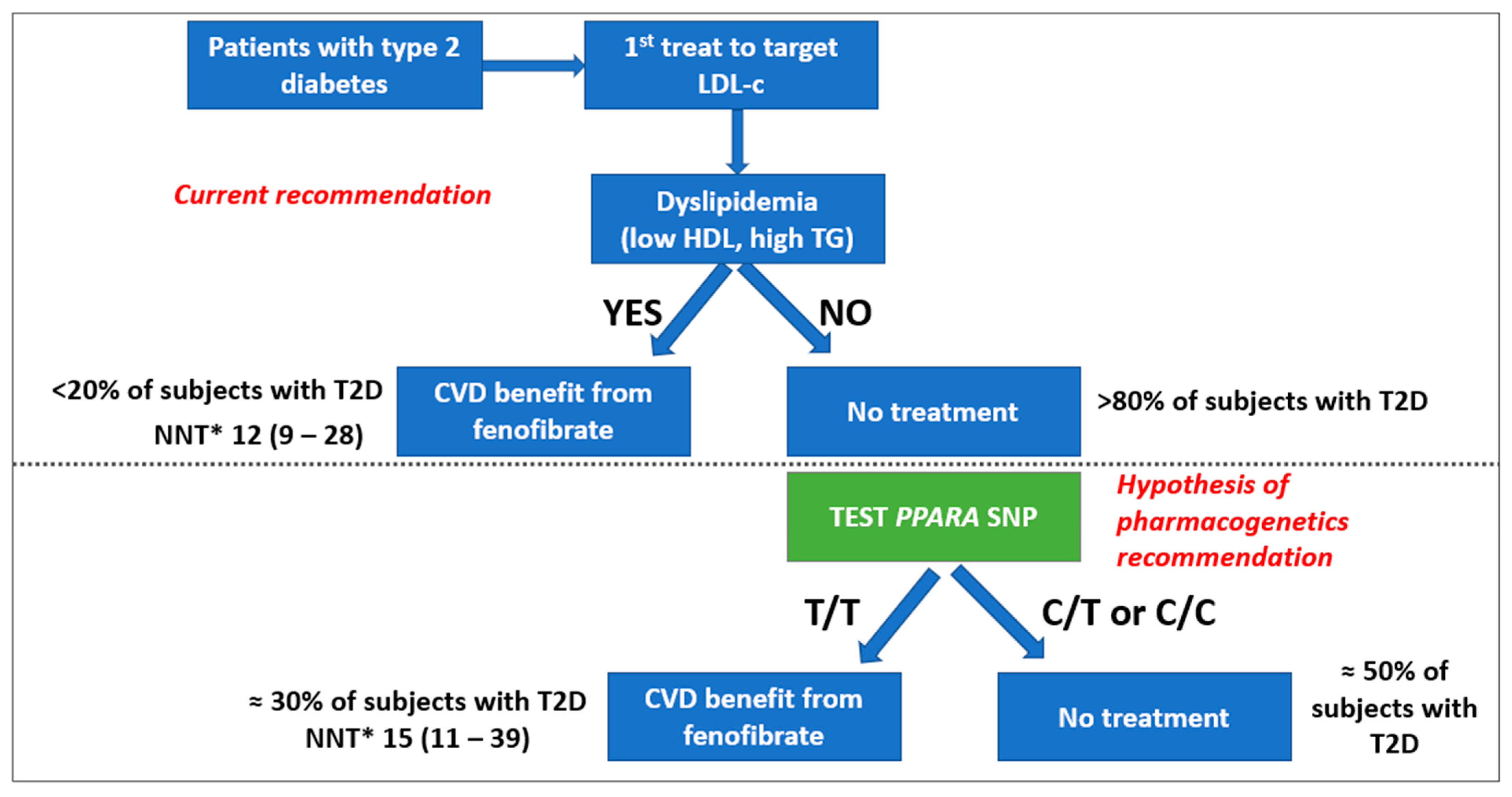 Jpm 12 01402 g004 550