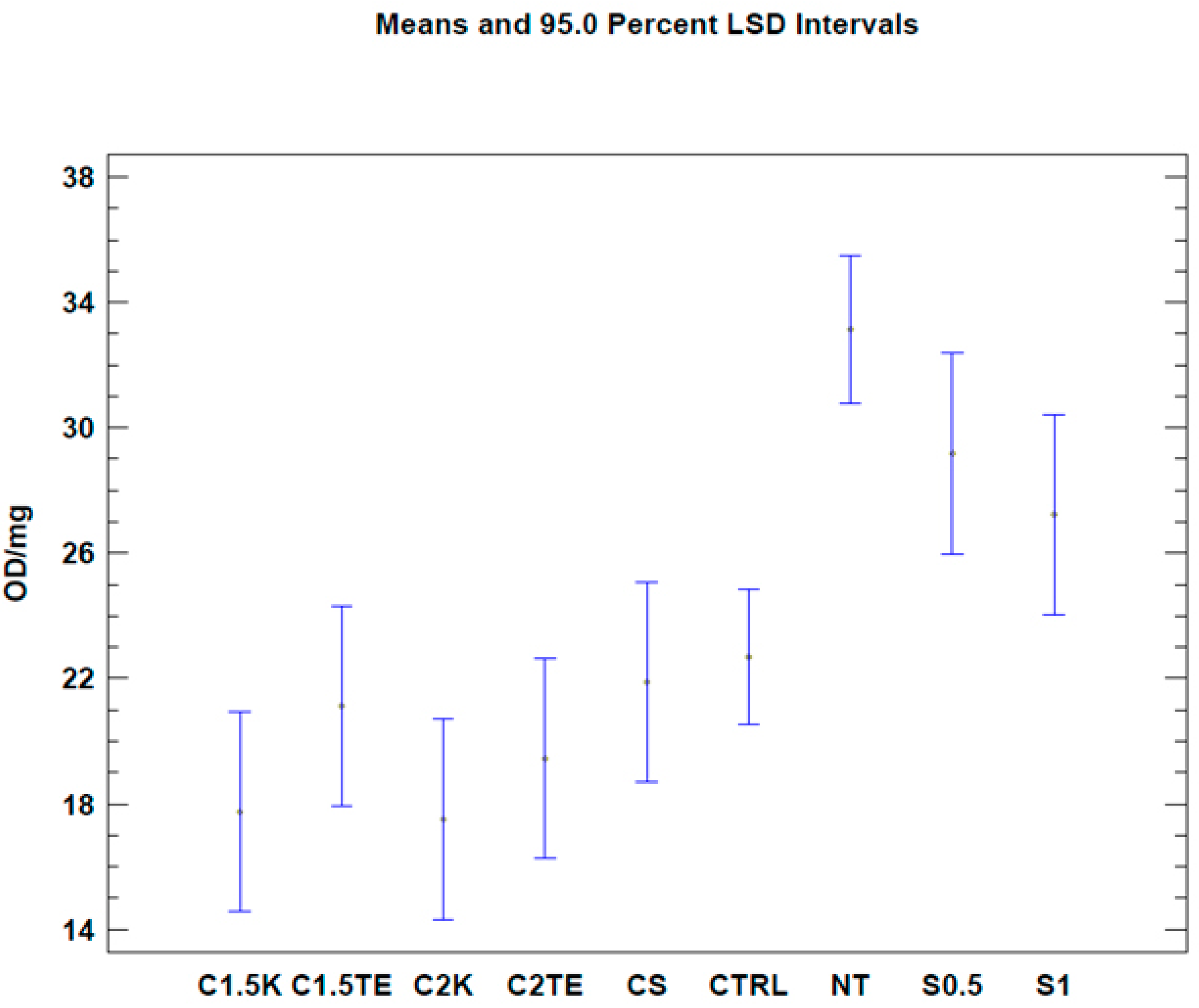 Jpm 12 01411 g002 550