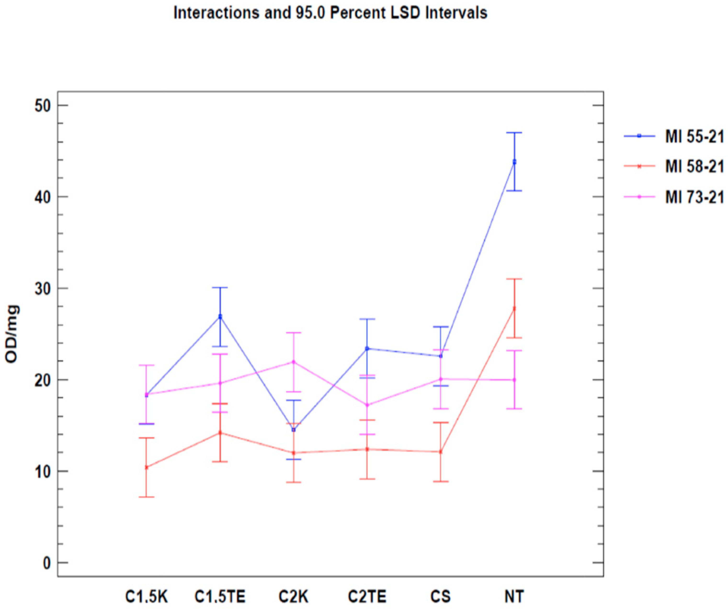 Jpm 12 01411 g003 550