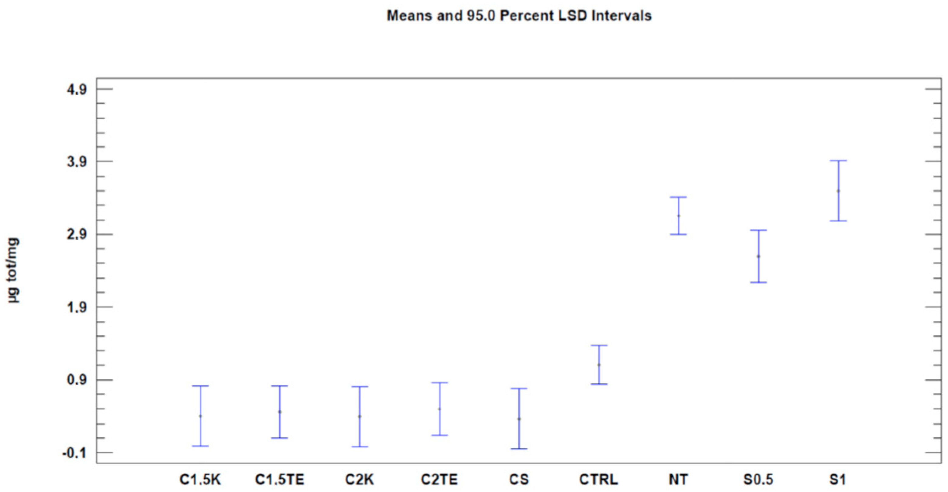 Jpm 12 01411 g004 550