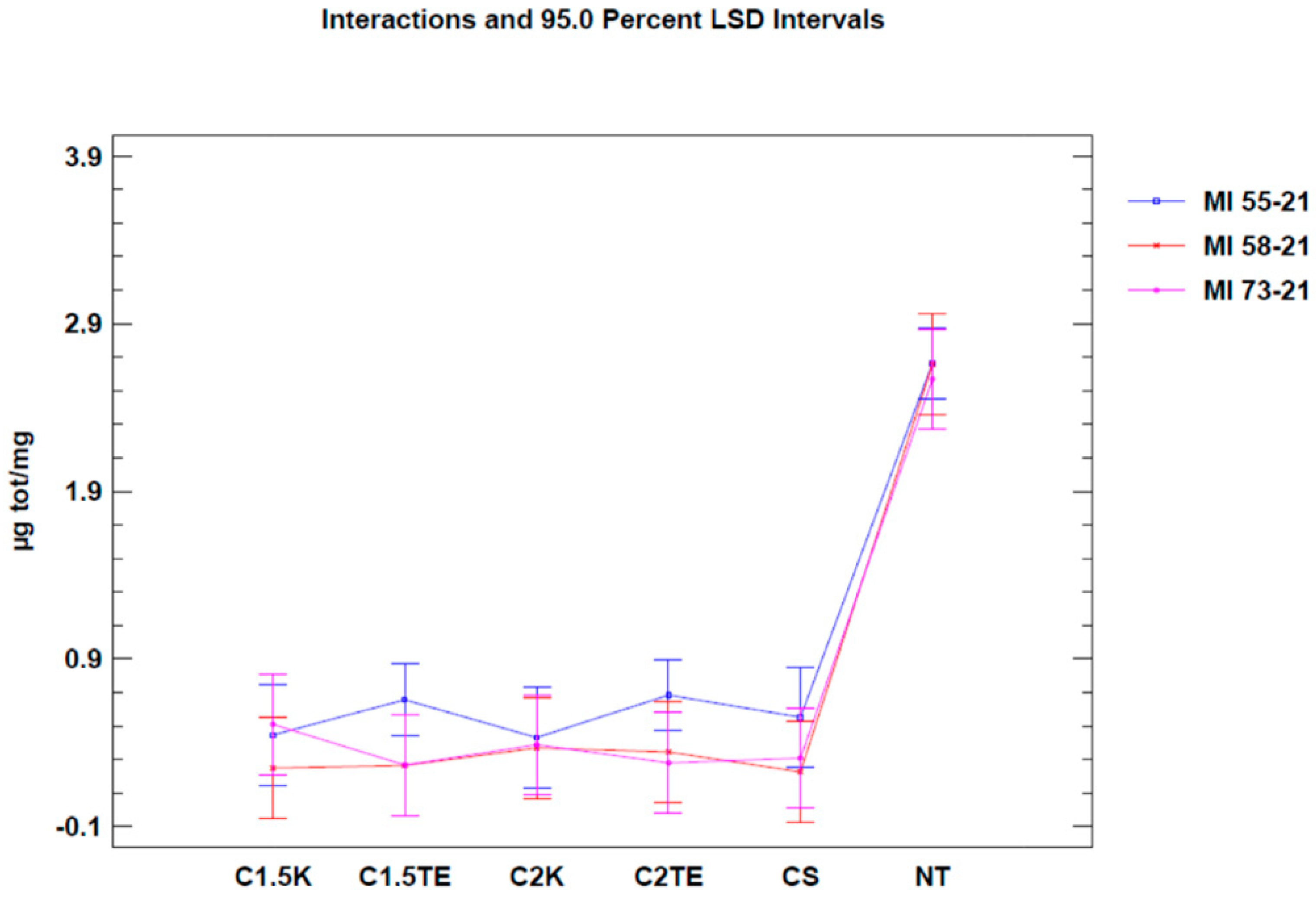 Jpm 12 01411 g005 550