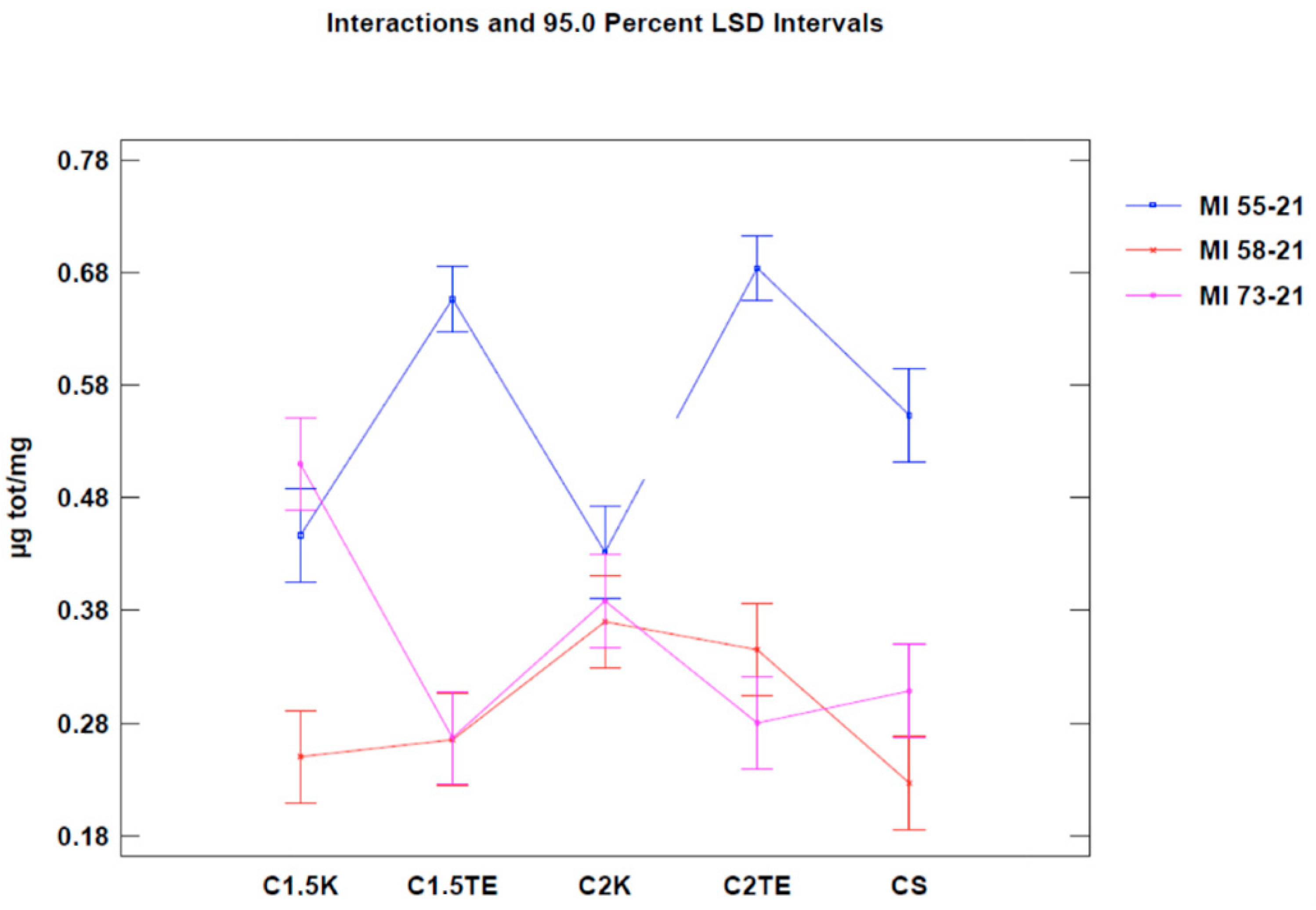 Jpm 12 01411 g006 550