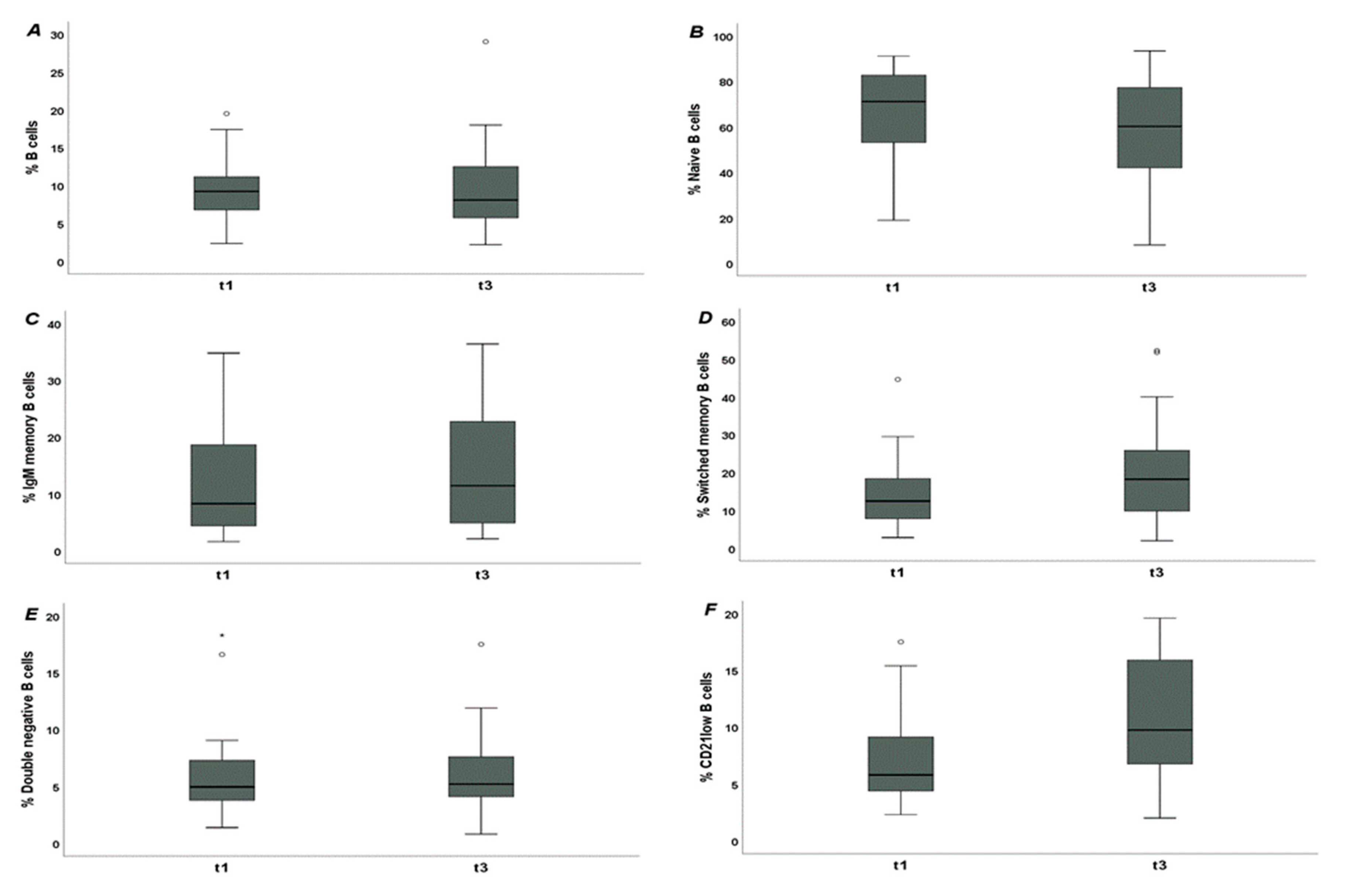 Jpm 12 01420 g002 550