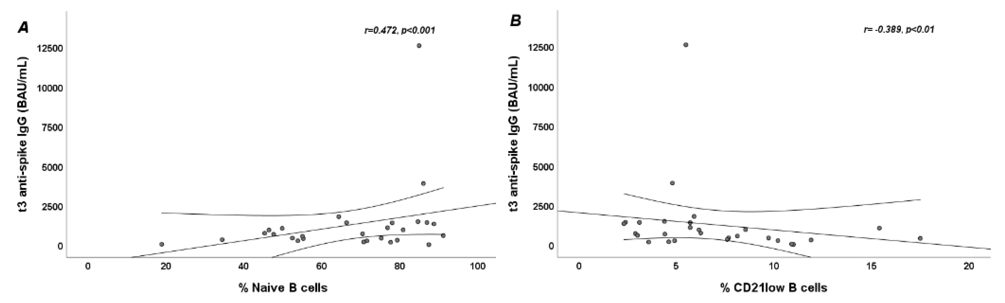 Jpm 12 01420 g003 550