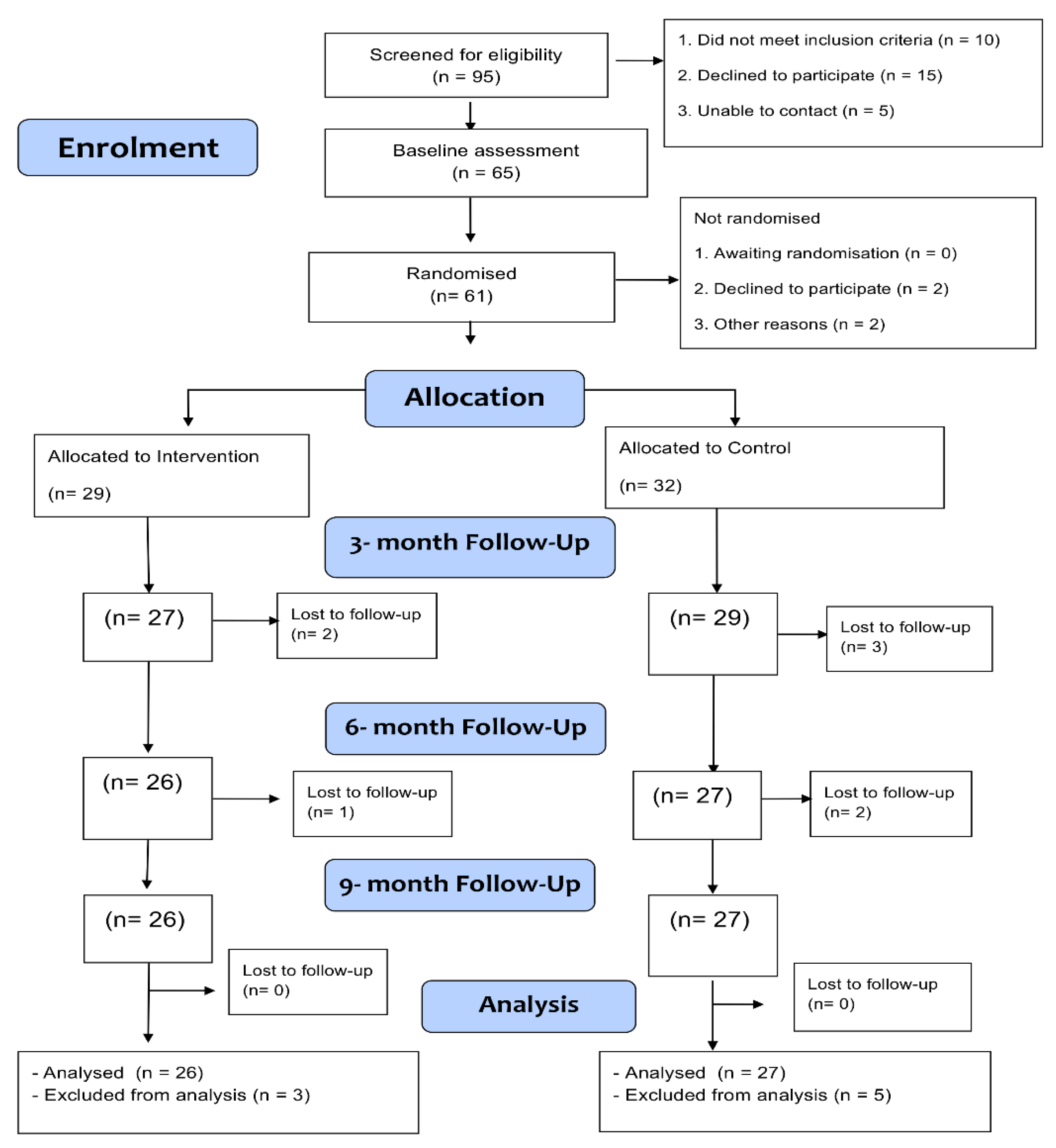 Jpm 12 01431 g001 Jpm 12 01431 g001
