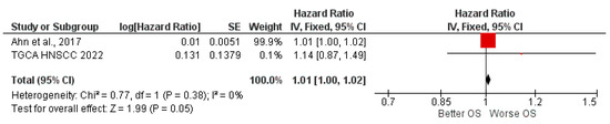Does miR-197 Represent a Valid Prognostic Biomarker in Head and Neck ...