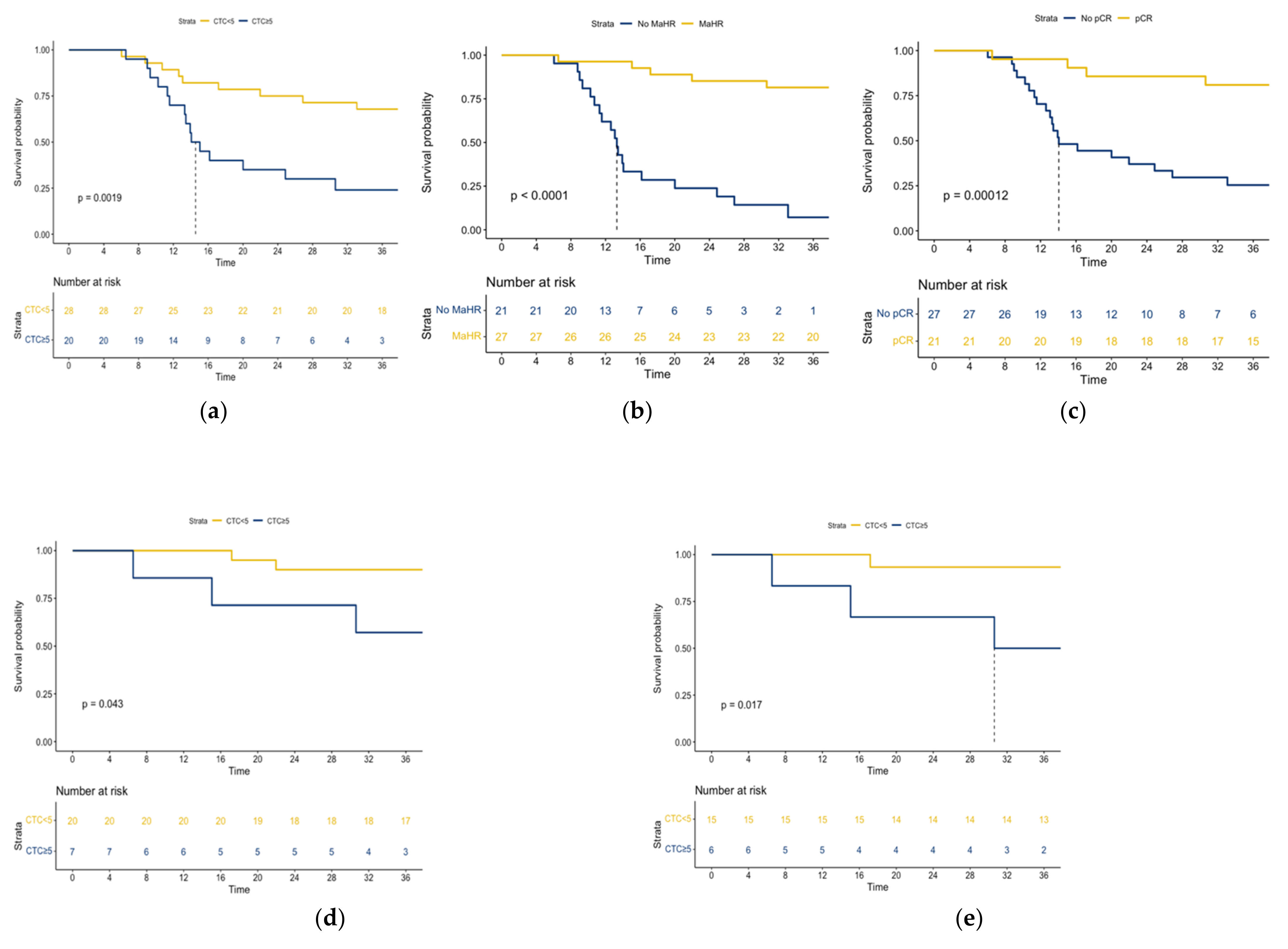 Jpm 12 01440 g002 550