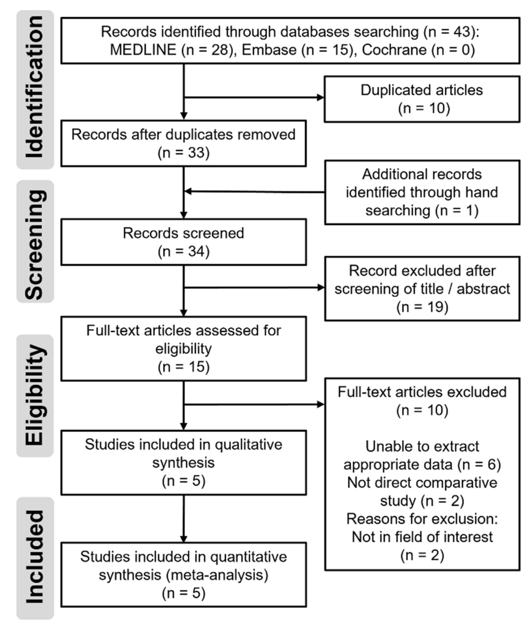 Jpm 12 01441 g001 550