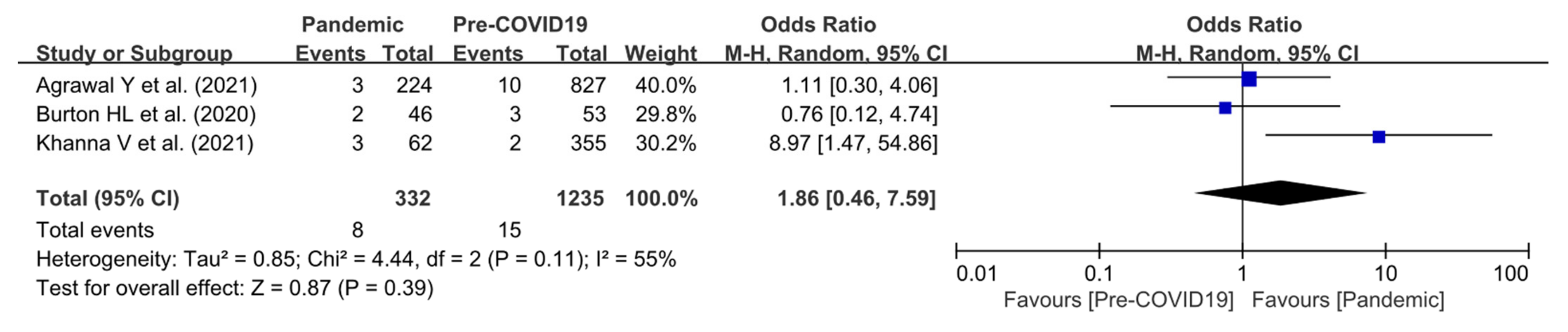 Jpm 12 01441 g004 550