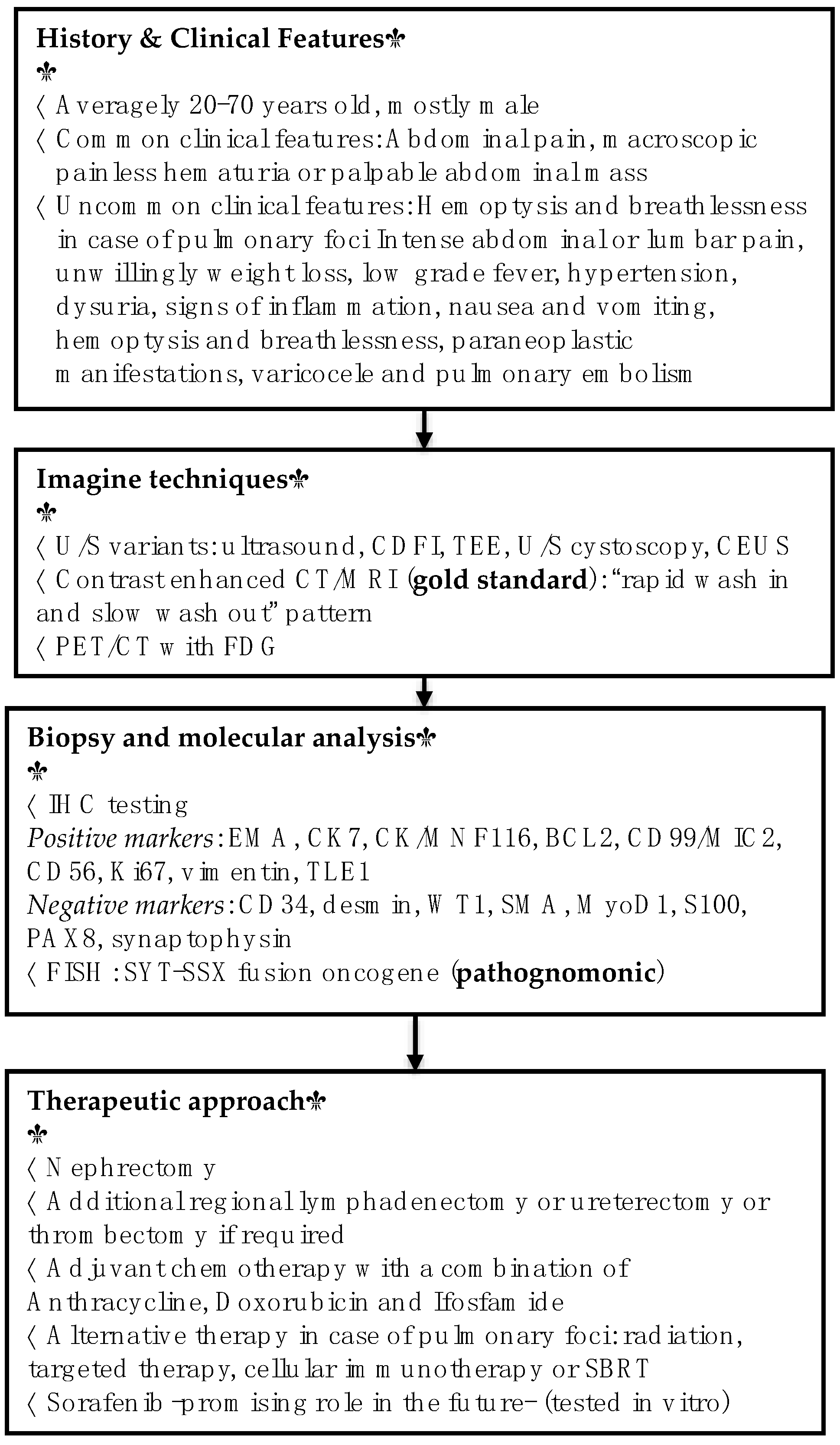 Jpm 12 01450 g002 Jpm 12 01450 g002