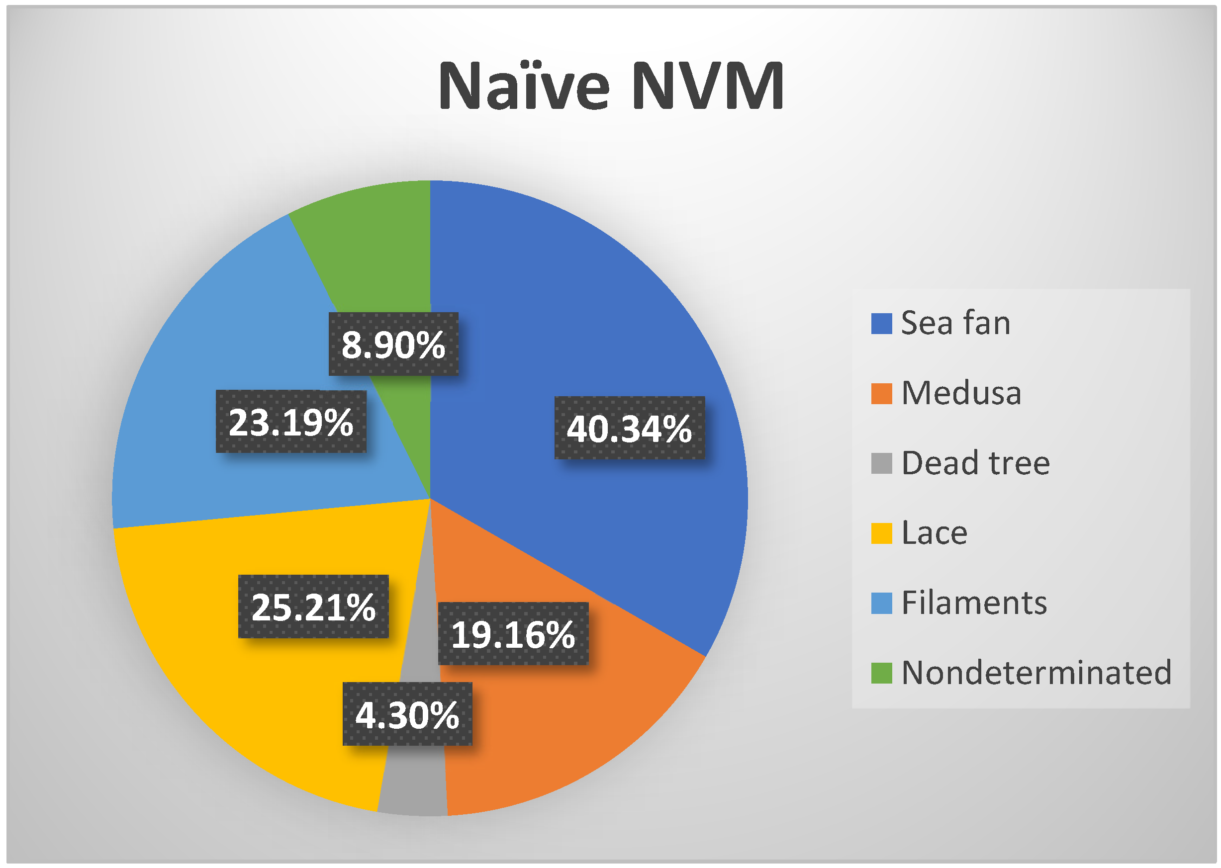 Jpm 12 01456 g002 550