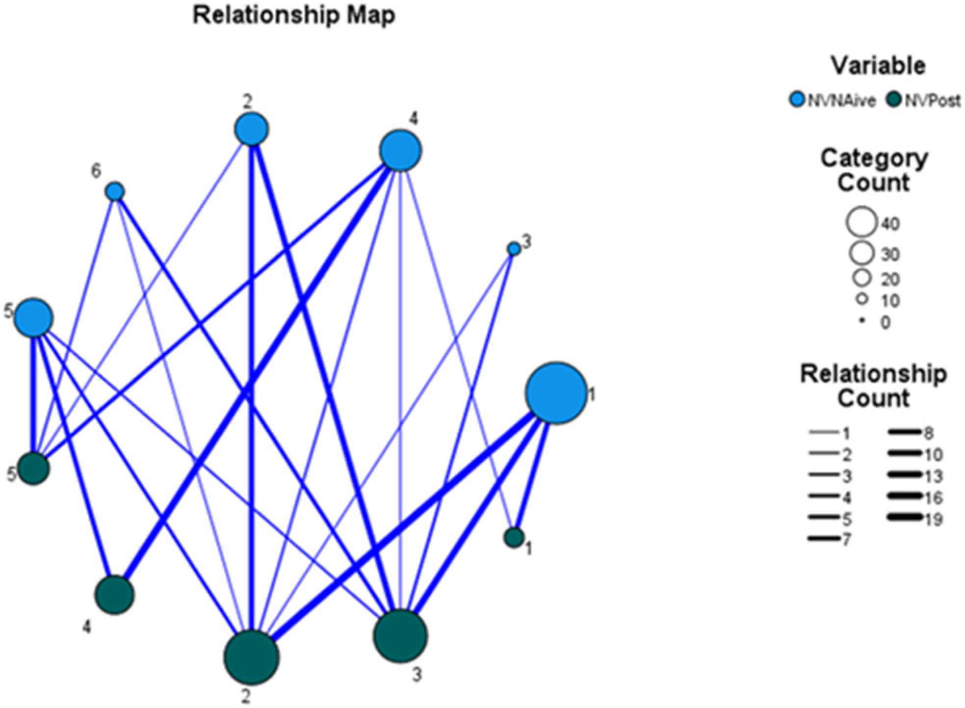 Jpm 12 01456 g003 550