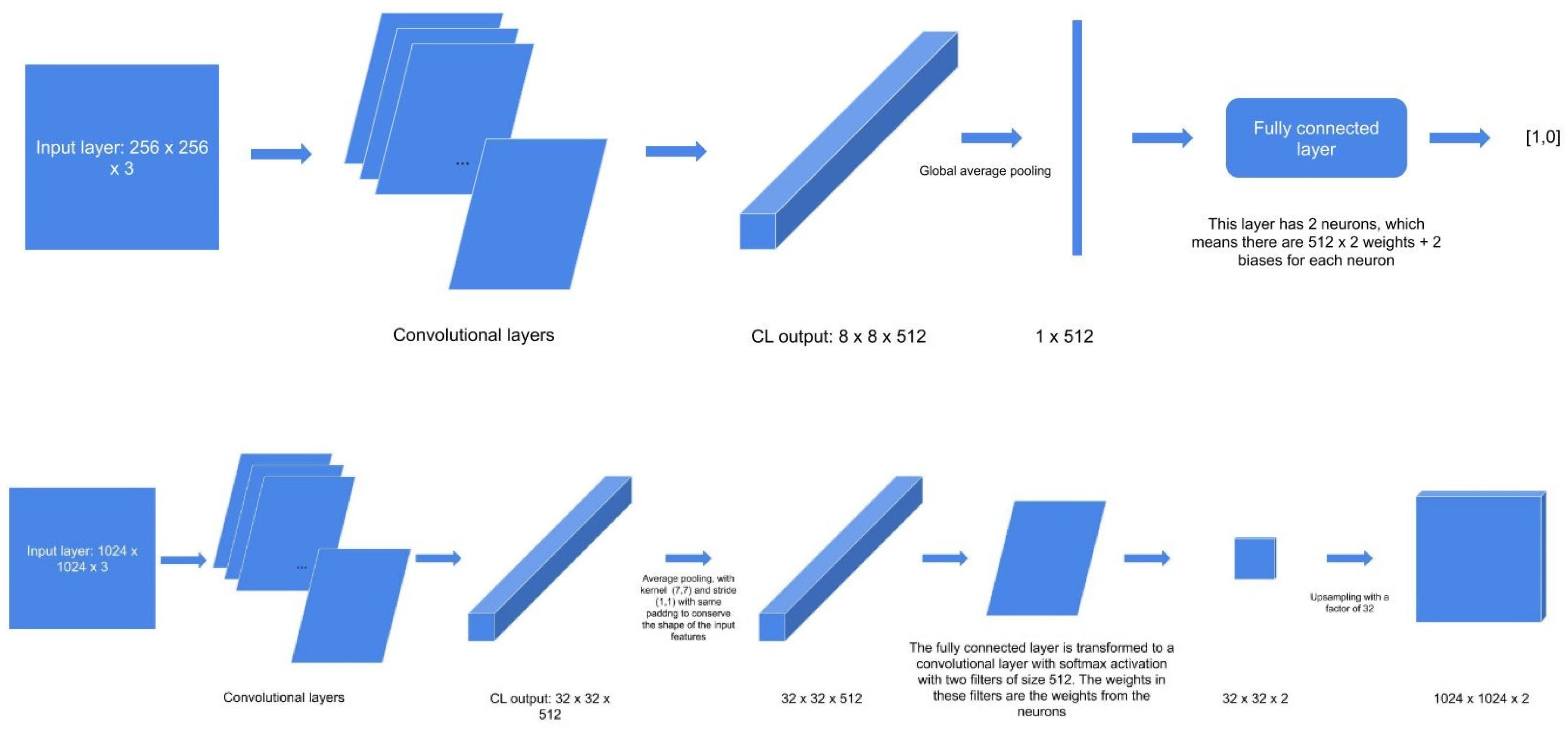 Jpm 12 01471 g004 550