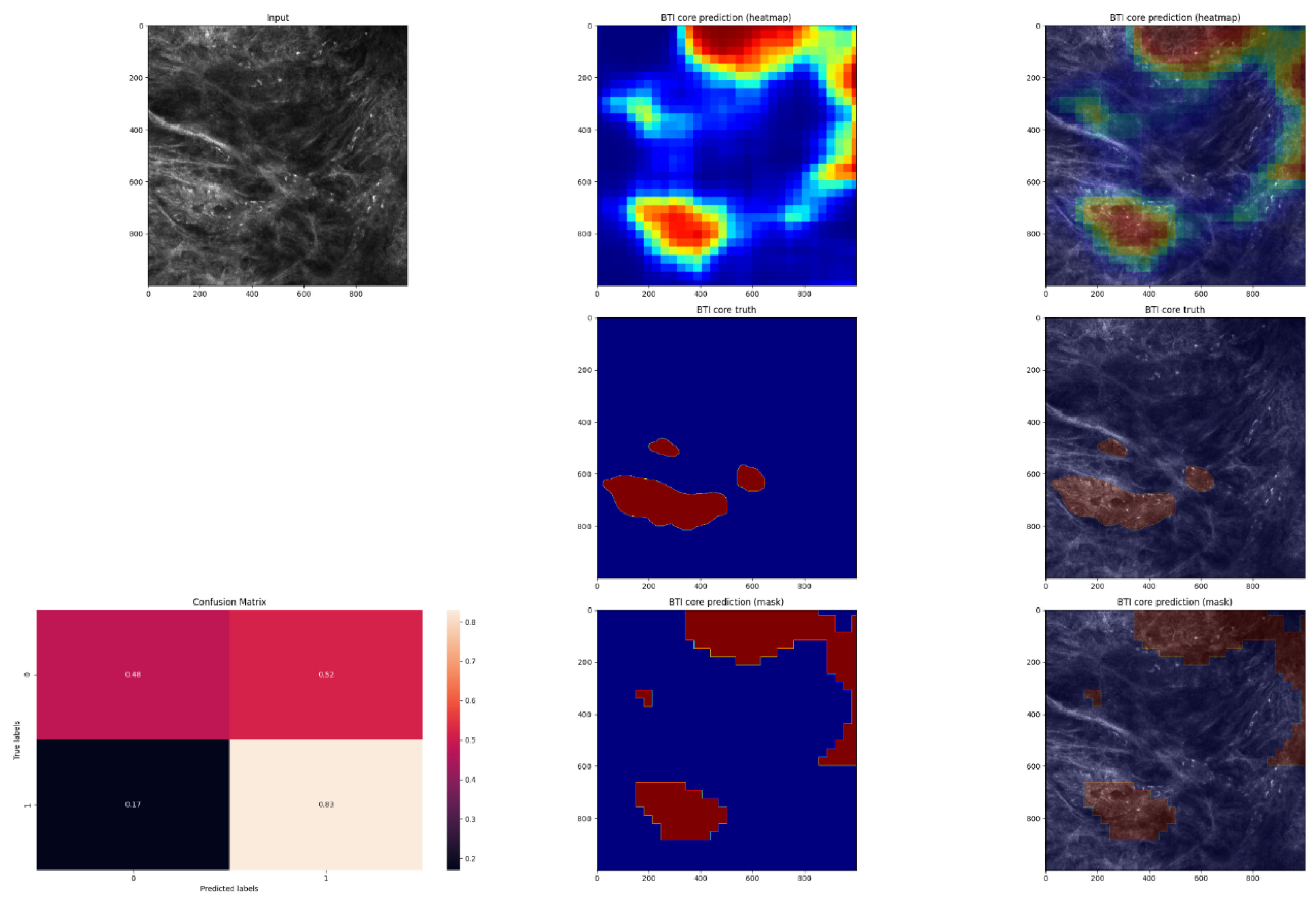 Jpm 12 01471 g005 550