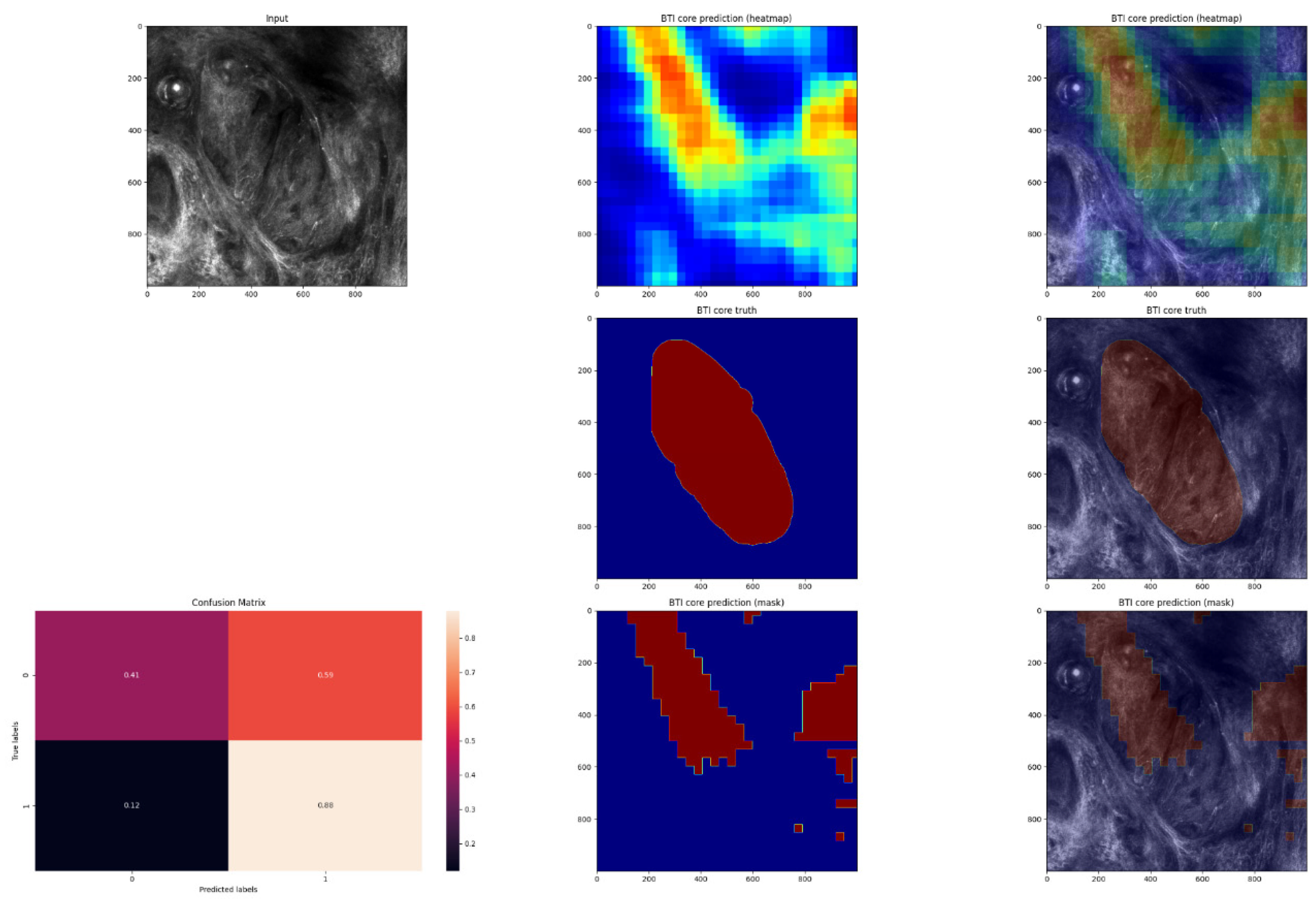Jpm 12 01471 g006 550