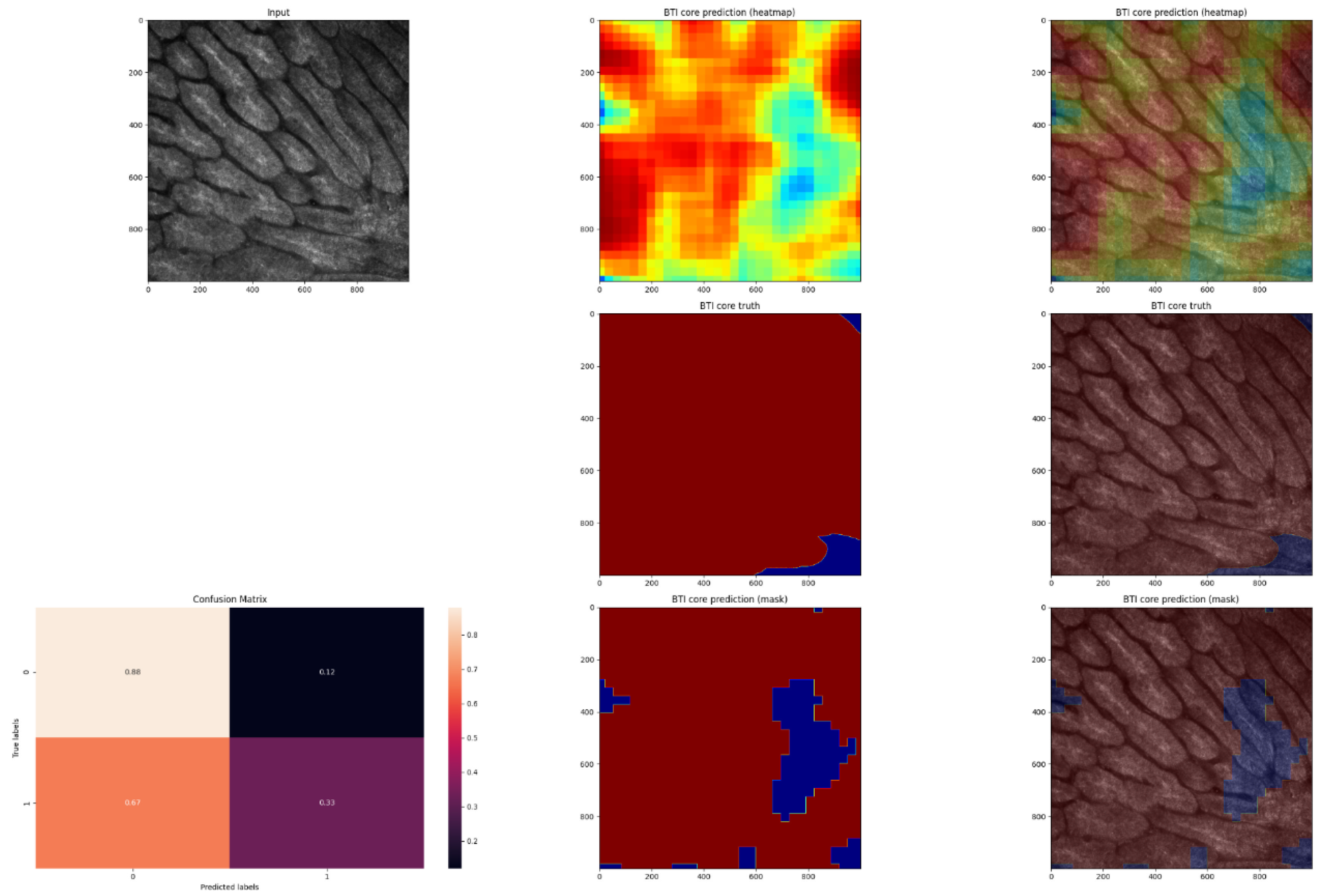 Jpm 12 01471 g008 550