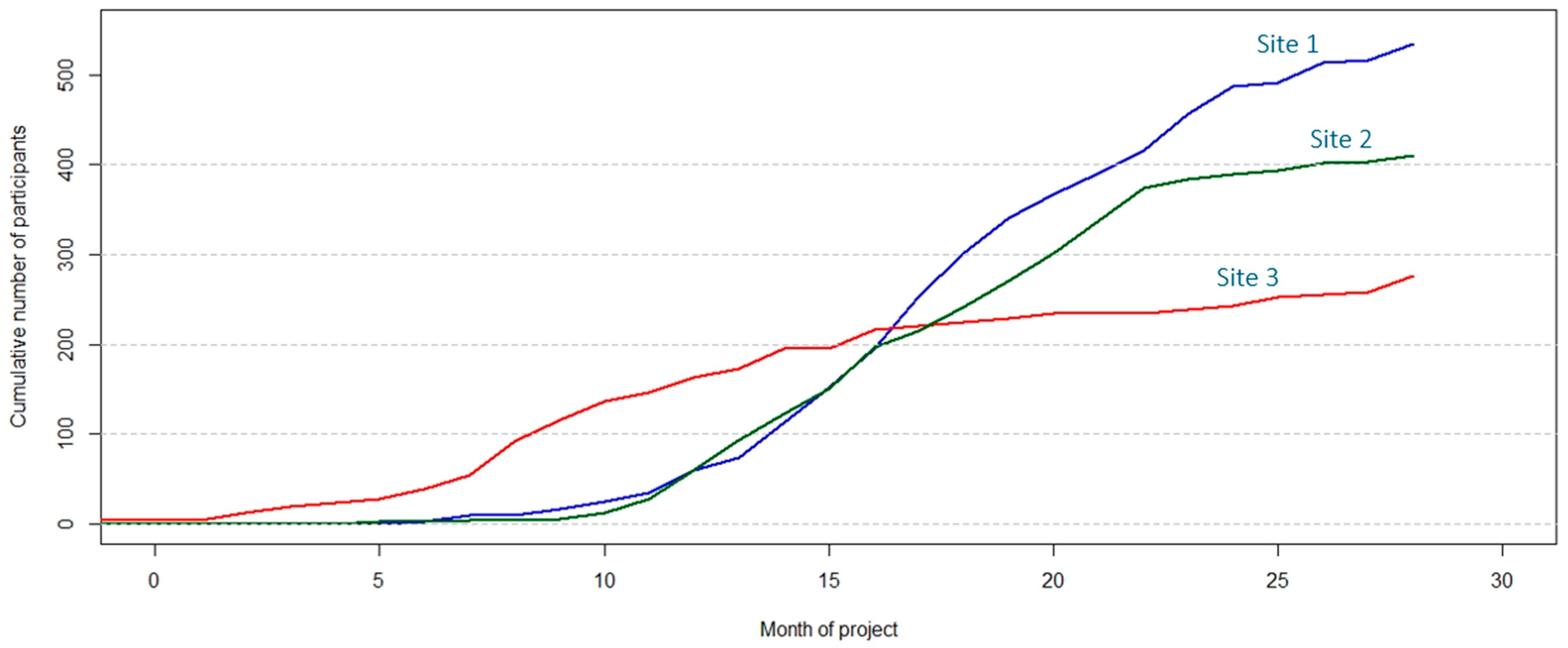 Jpm 12 01476 g006 550