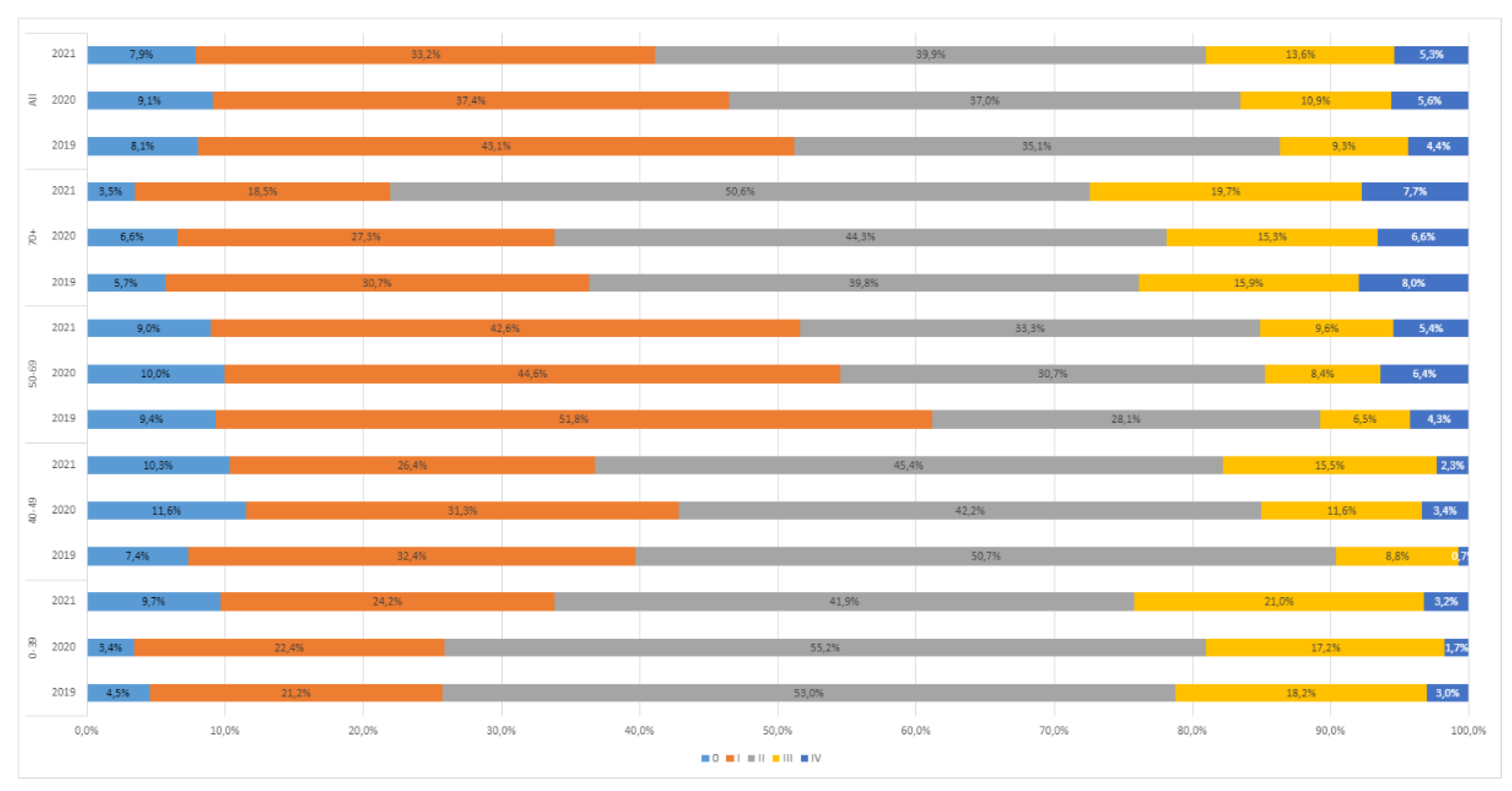 Jpm 12 01486 g002 550