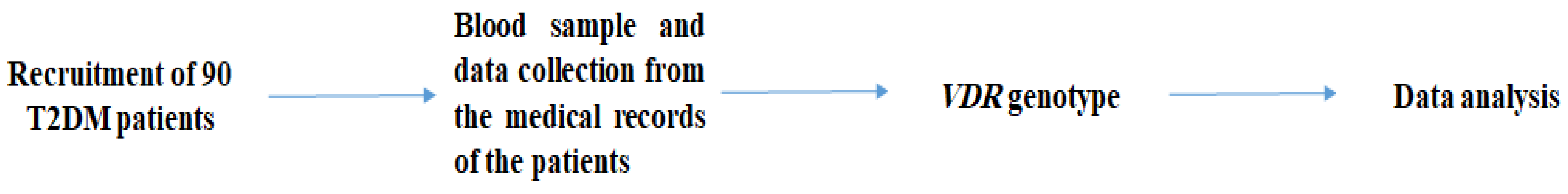 Jpm 12 01488 g001 Jpm 12 01488 g001