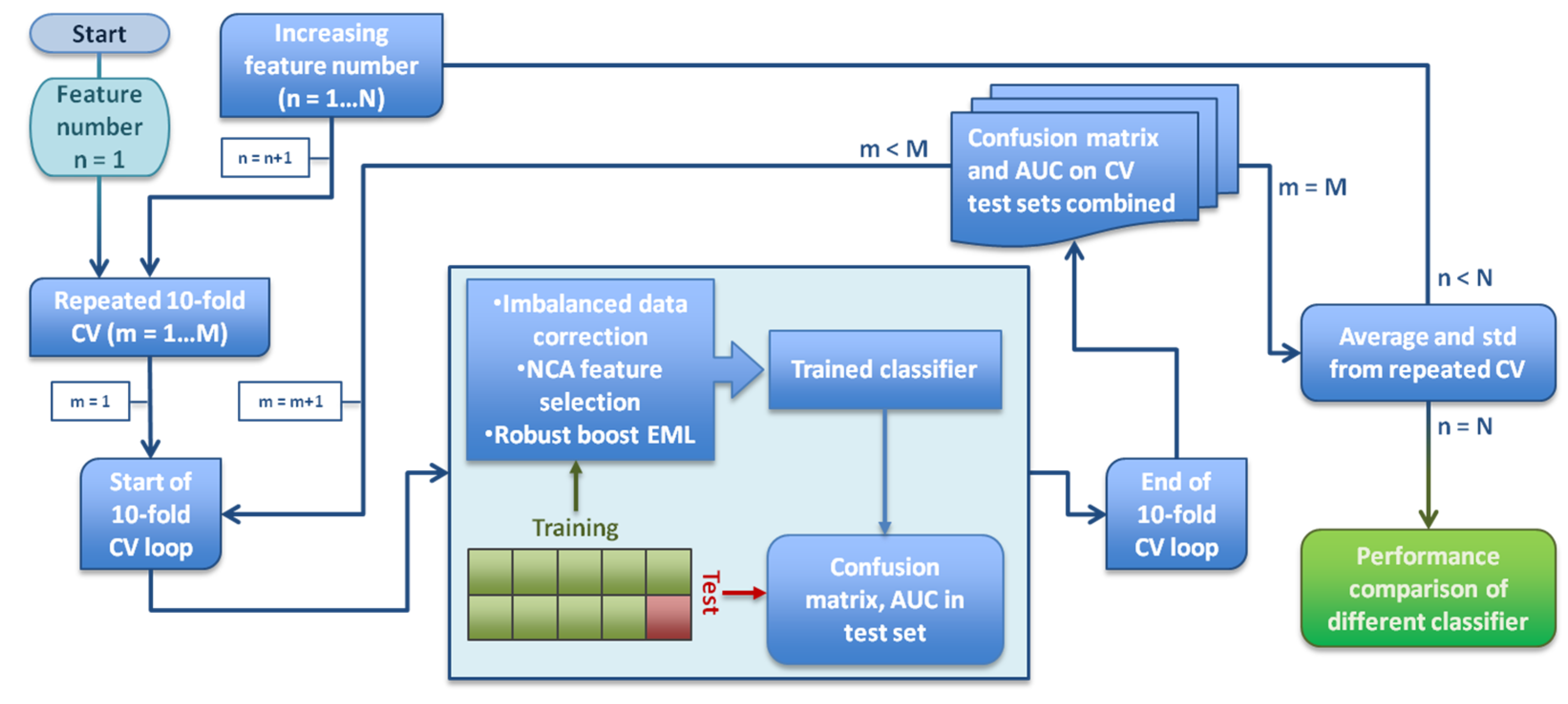 Jpm 12 01491 g003 550