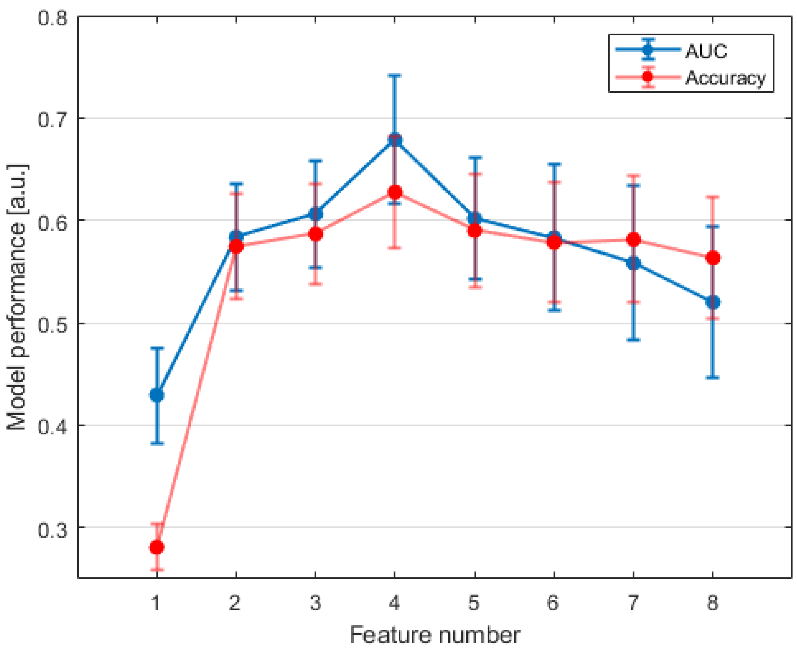 Jpm 12 01491 g004 550