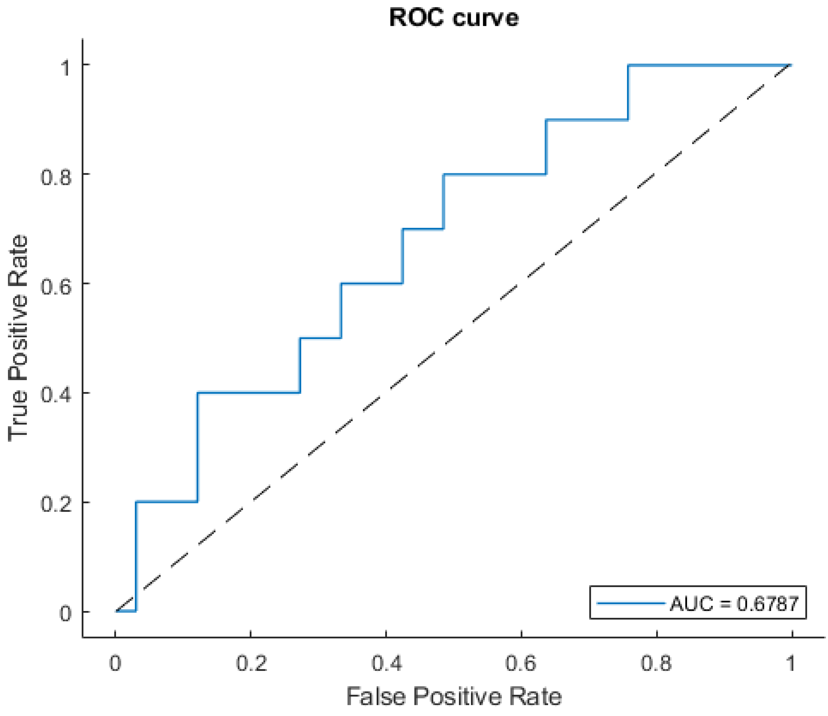 Jpm 12 01491 g005 550